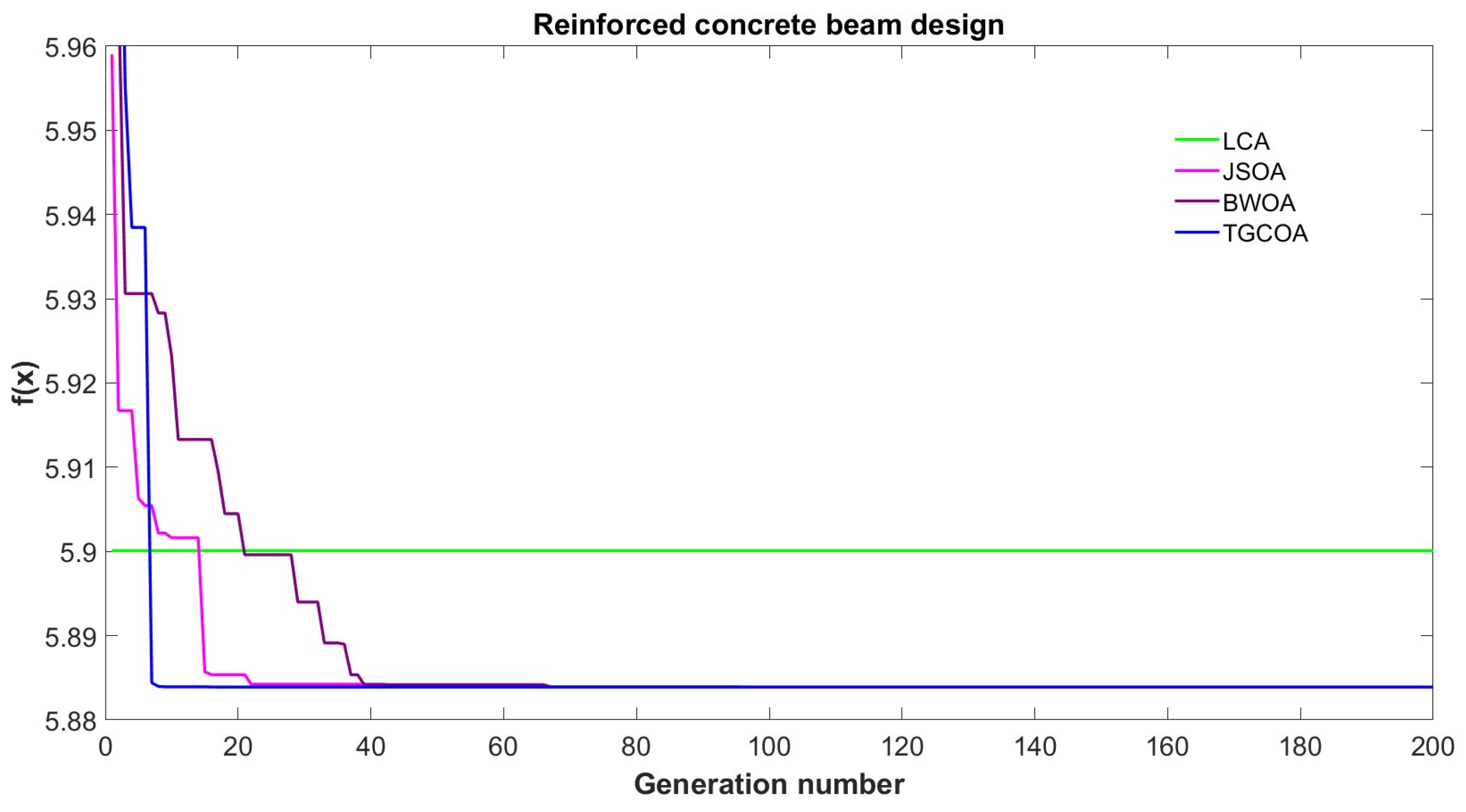 Mathematics 13 02721 g024