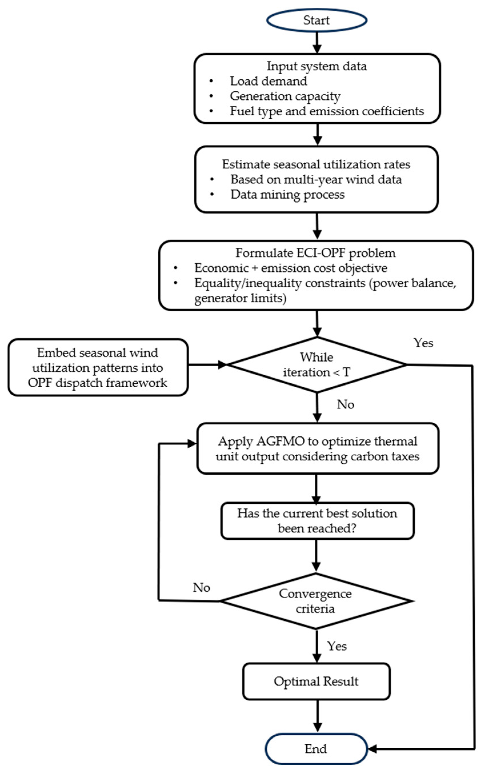 Mathematics 13 02722 g001 Mathematics 13 02722 g001