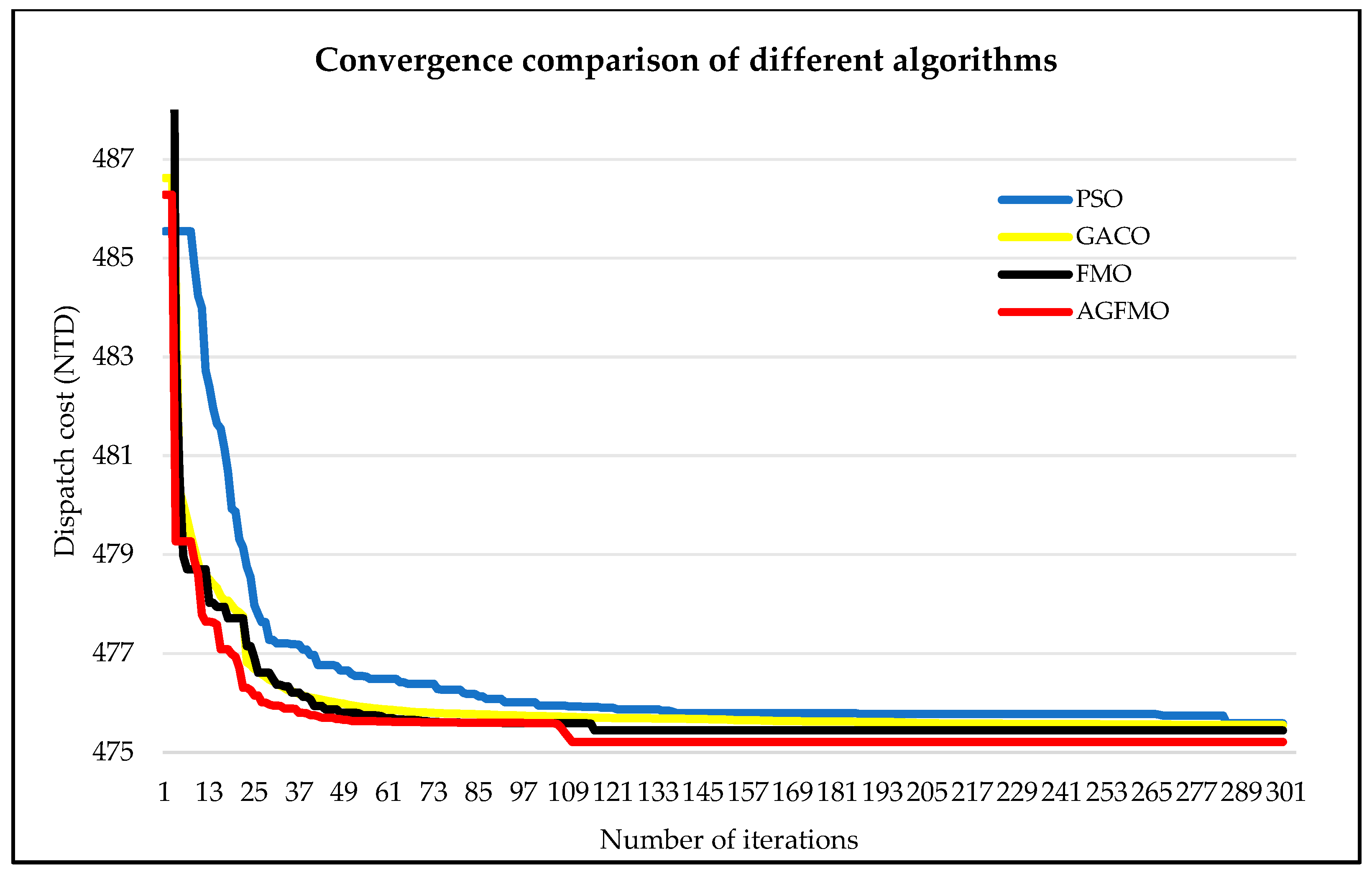 Mathematics 13 02722 g005 Mathematics 13 02722 g005