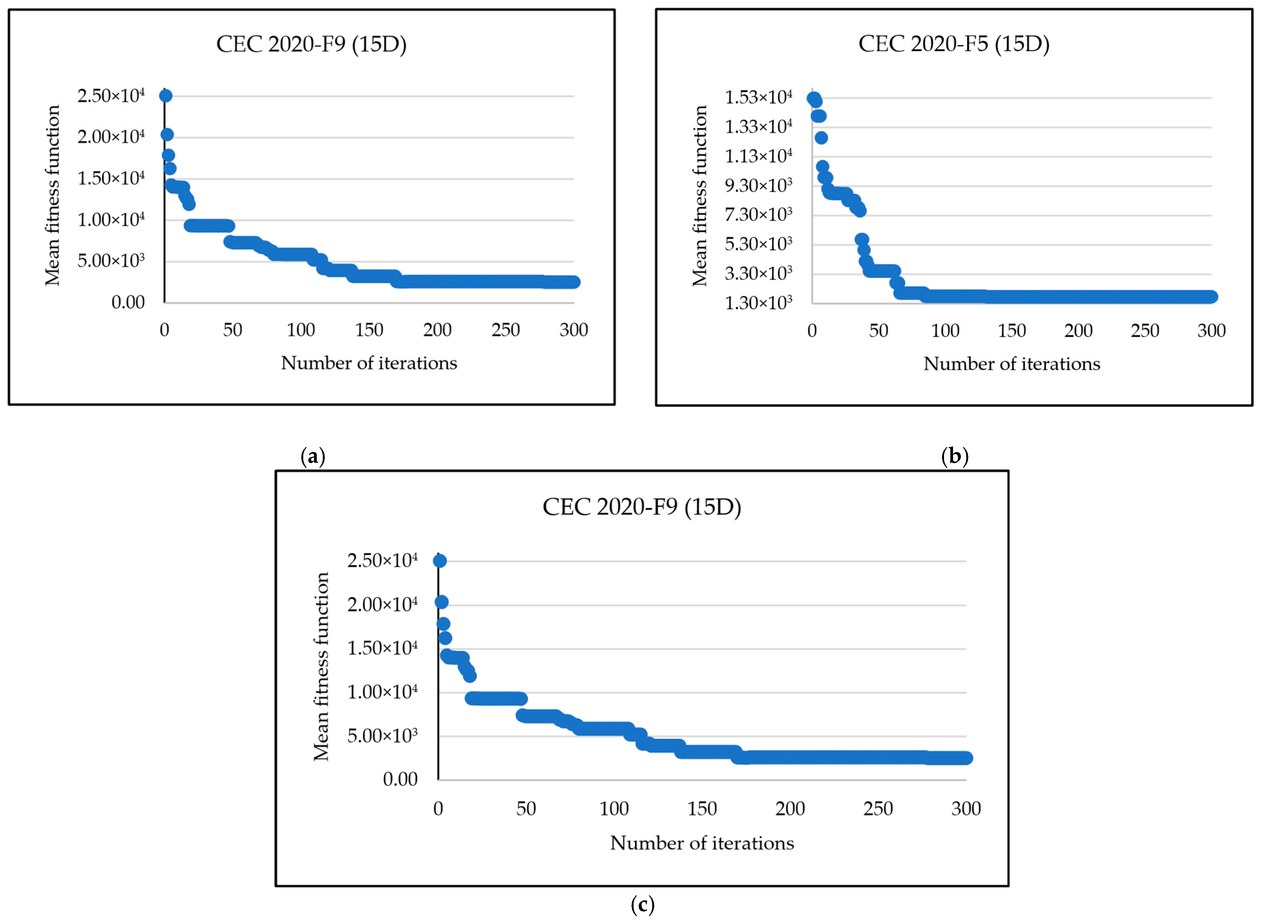Mathematics 13 02722 g006 Mathematics 13 02722 g006