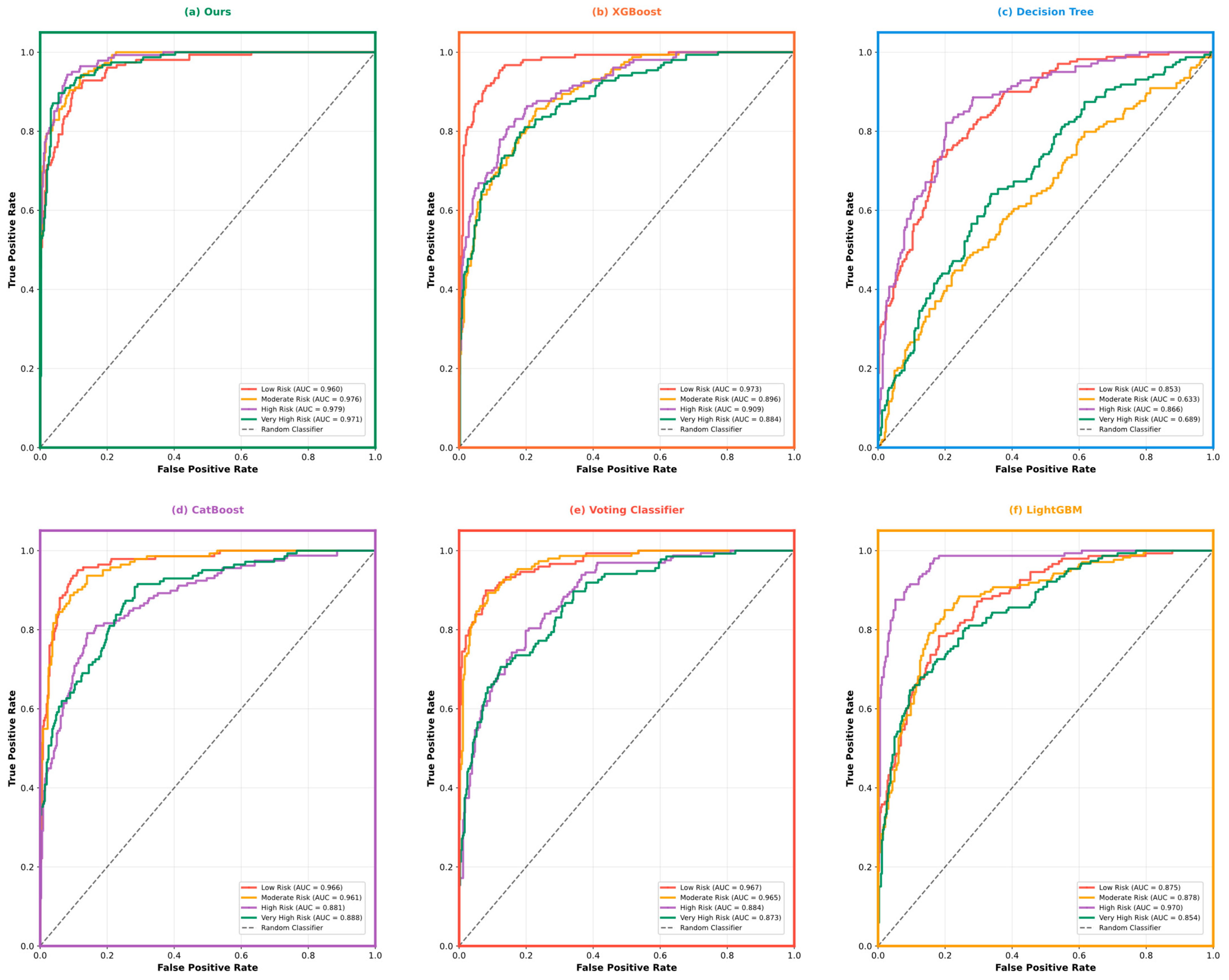 Mathematics 13 02726 g010