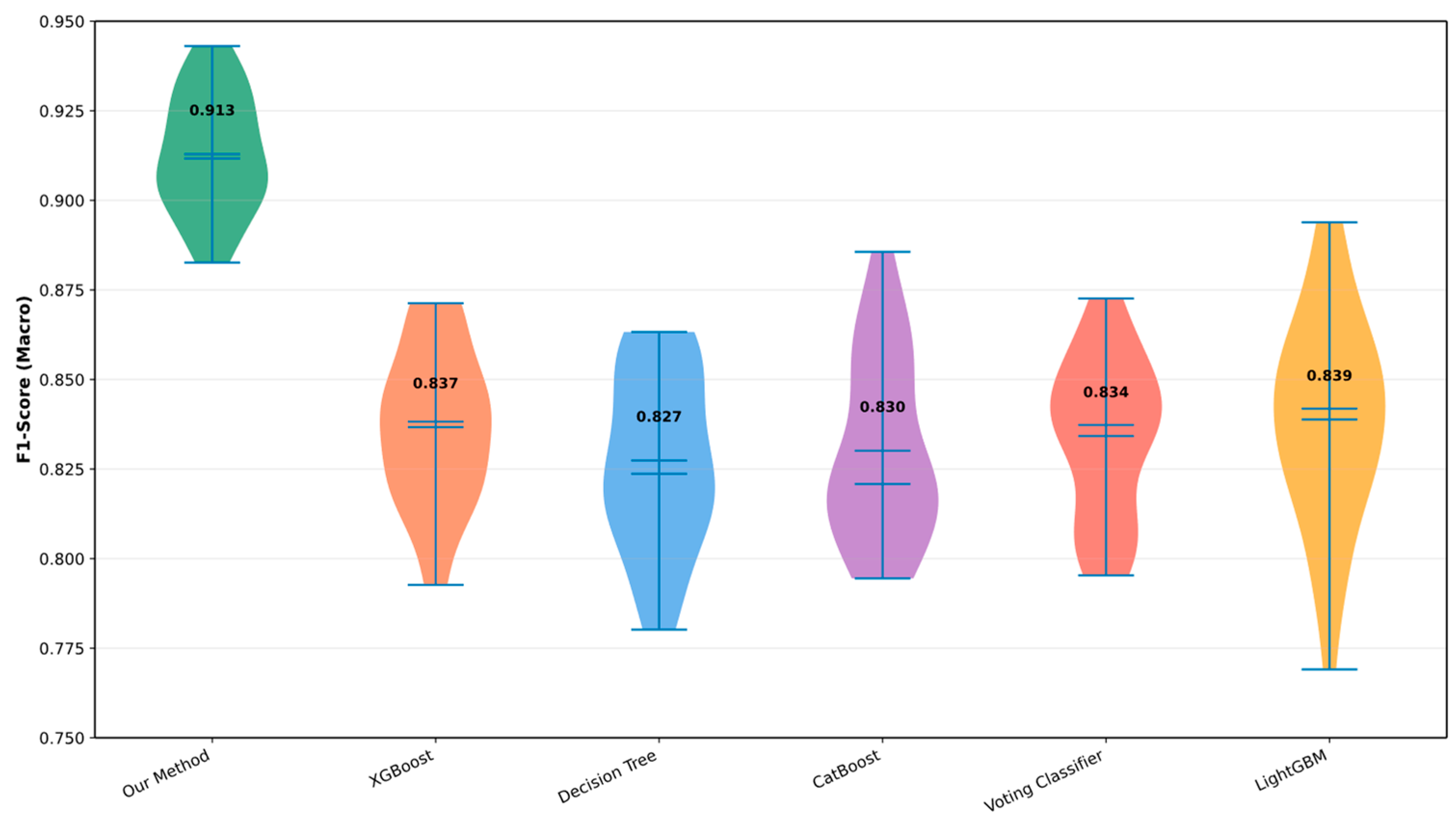 Mathematics 13 02726 g013