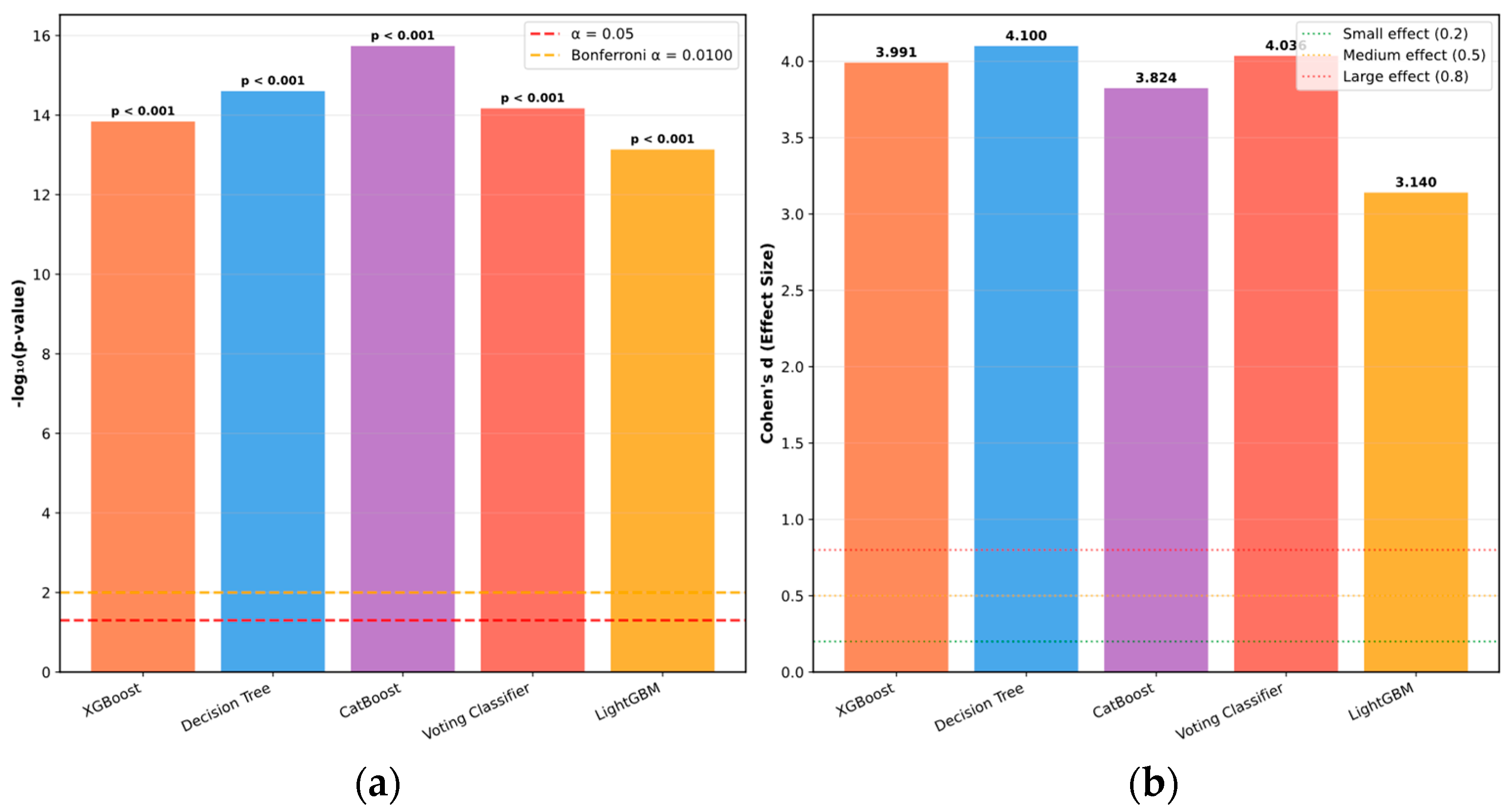 Mathematics 13 02726 g014