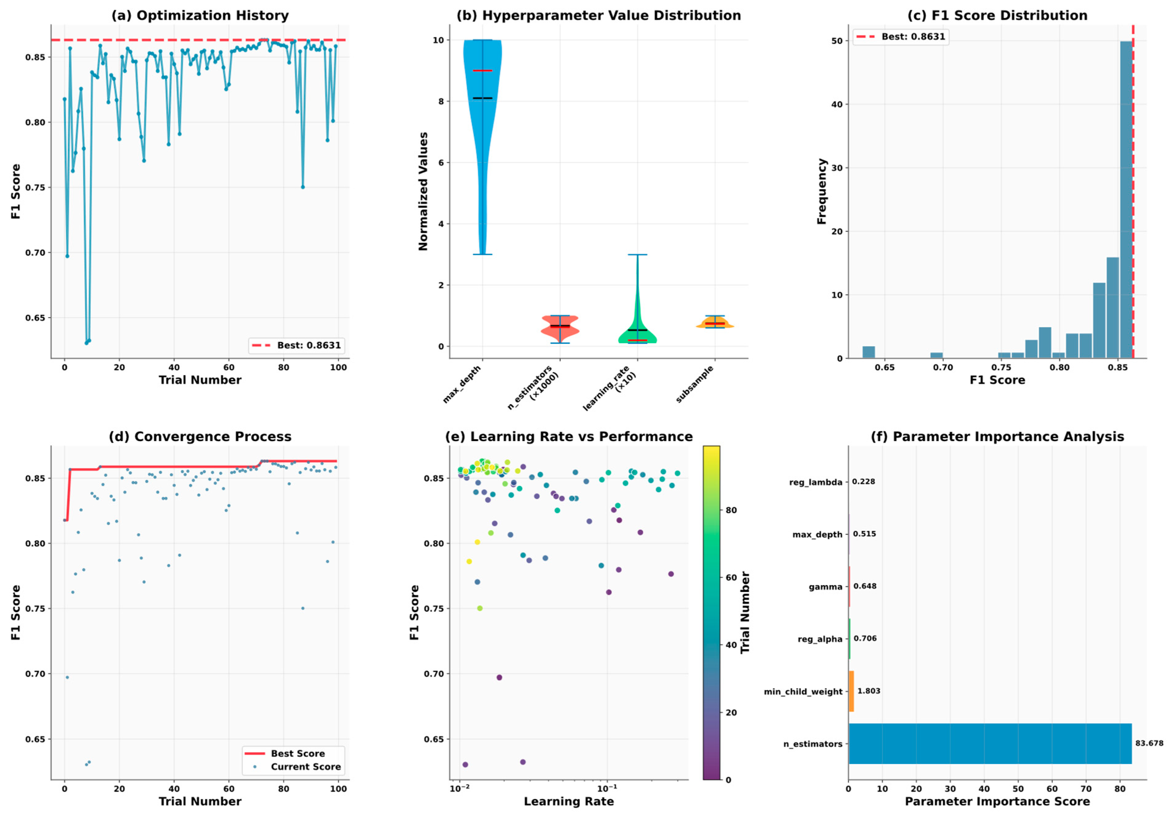Mathematics 13 02726 g018