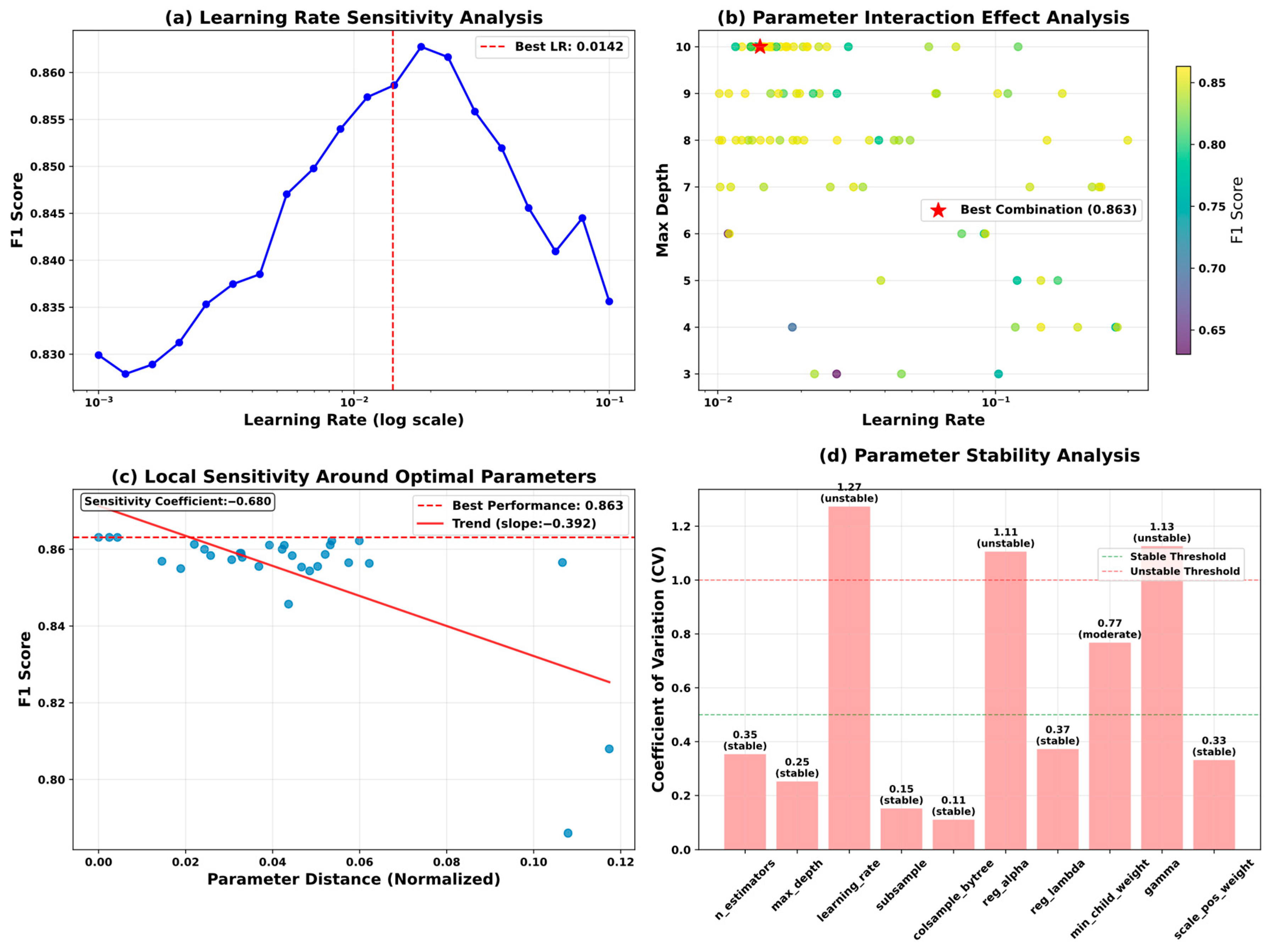 Mathematics 13 02726 g020