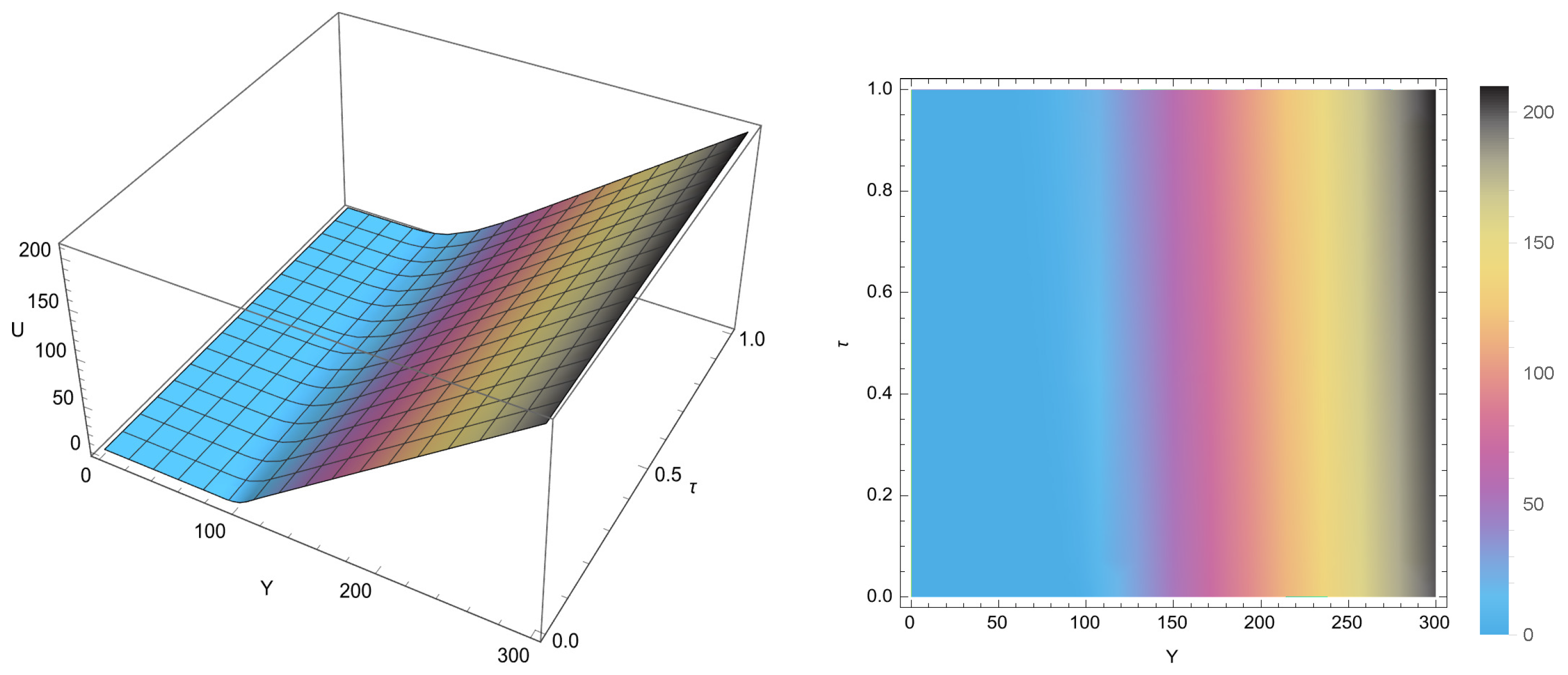 Mathematics 13 02727 g001