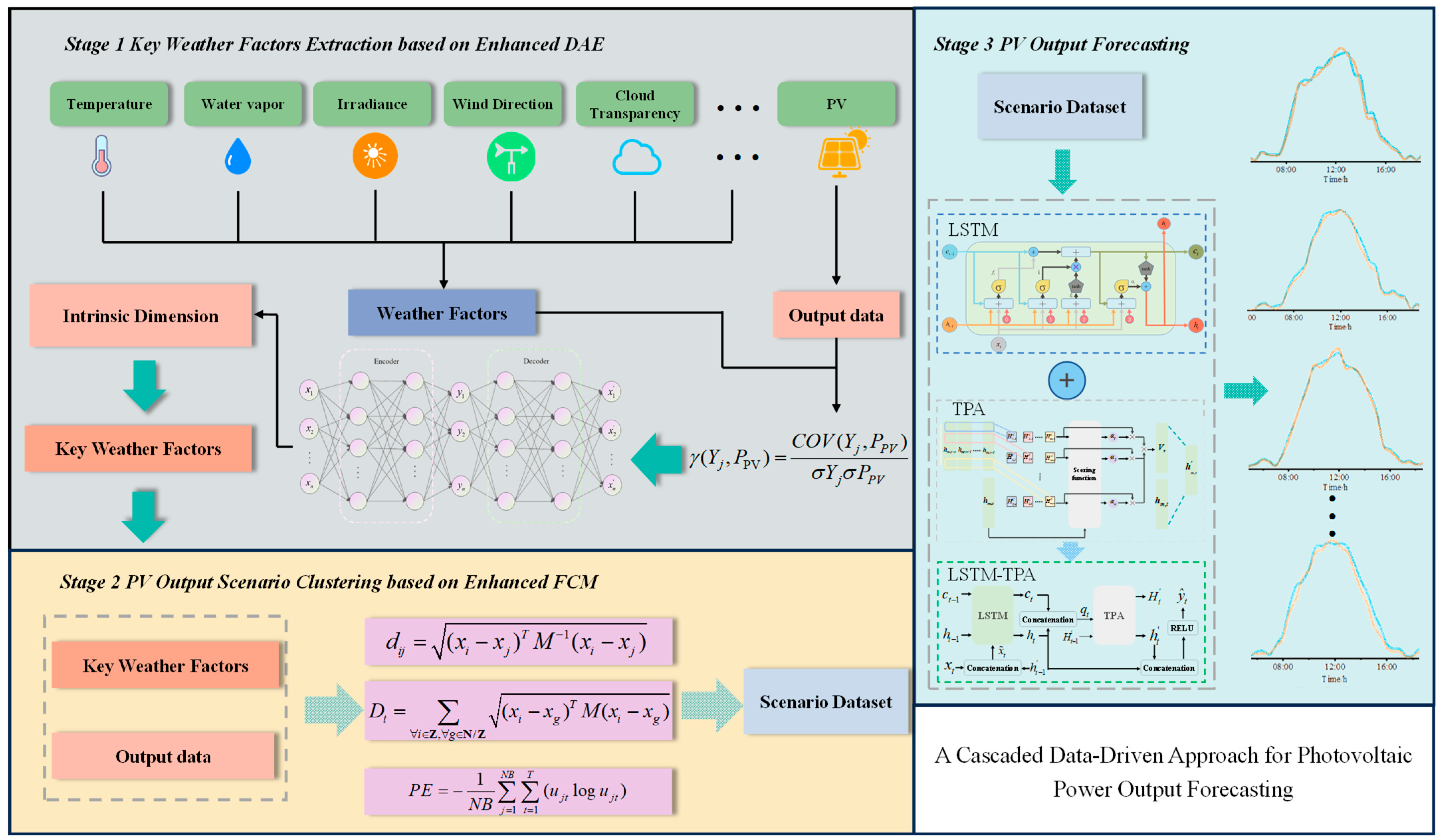 Mathematics 13 02728 g001