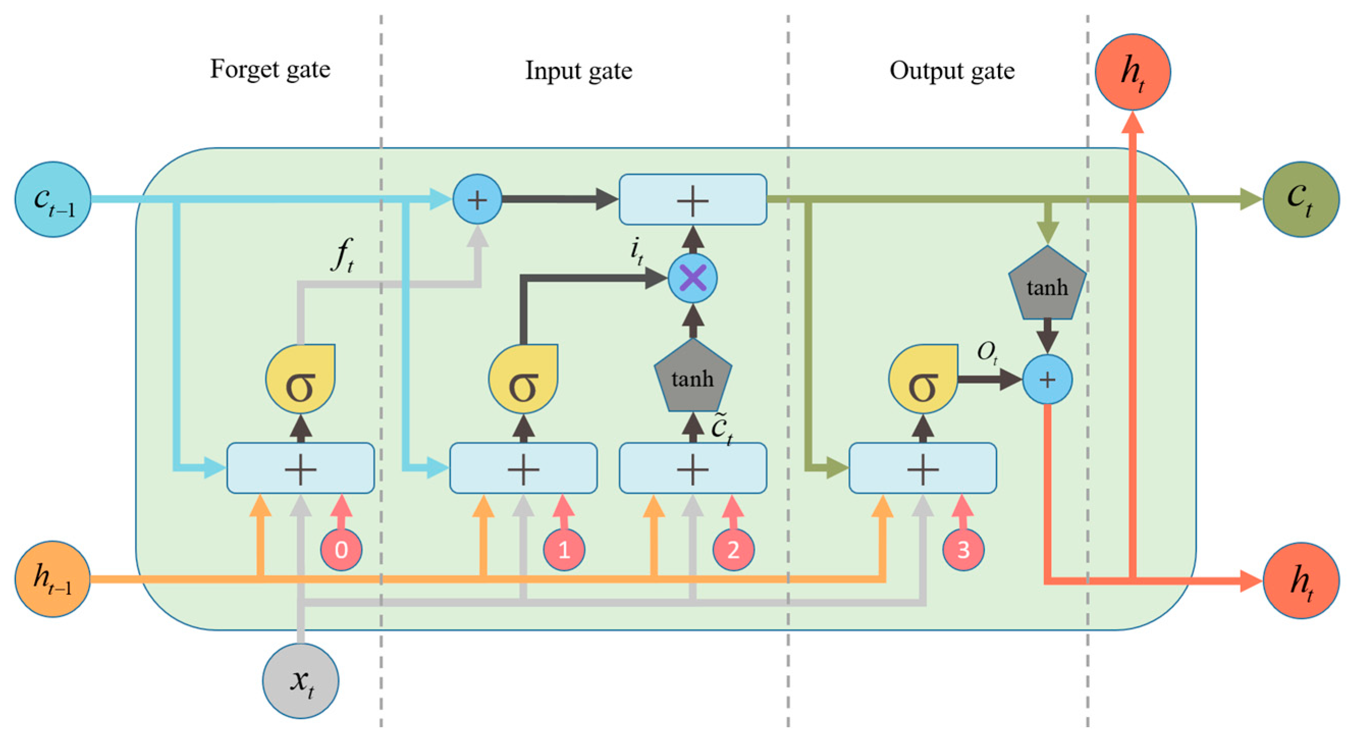 Mathematics 13 02728 g004