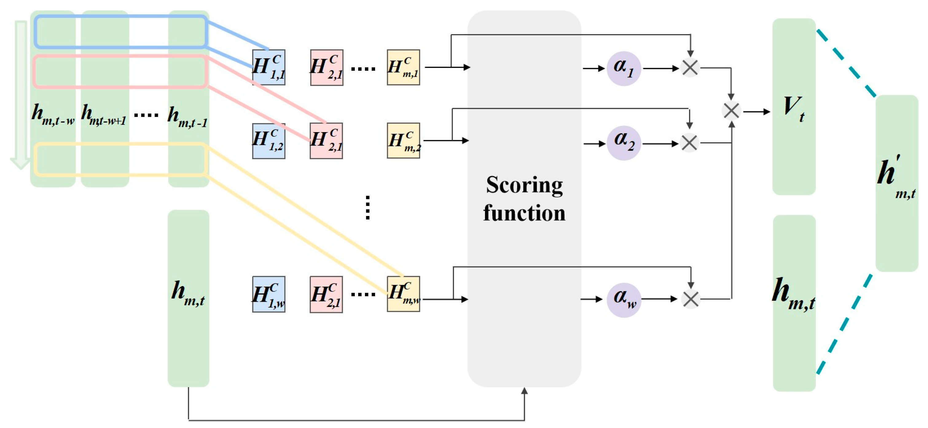 Mathematics 13 02728 g005