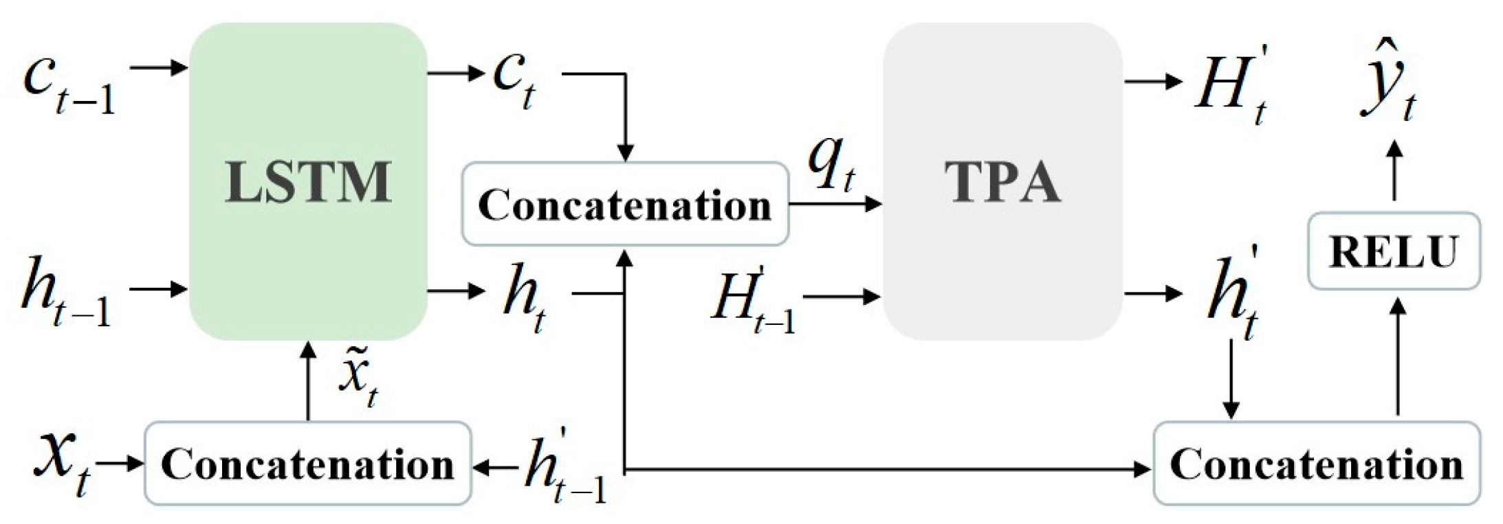 Mathematics 13 02728 g006