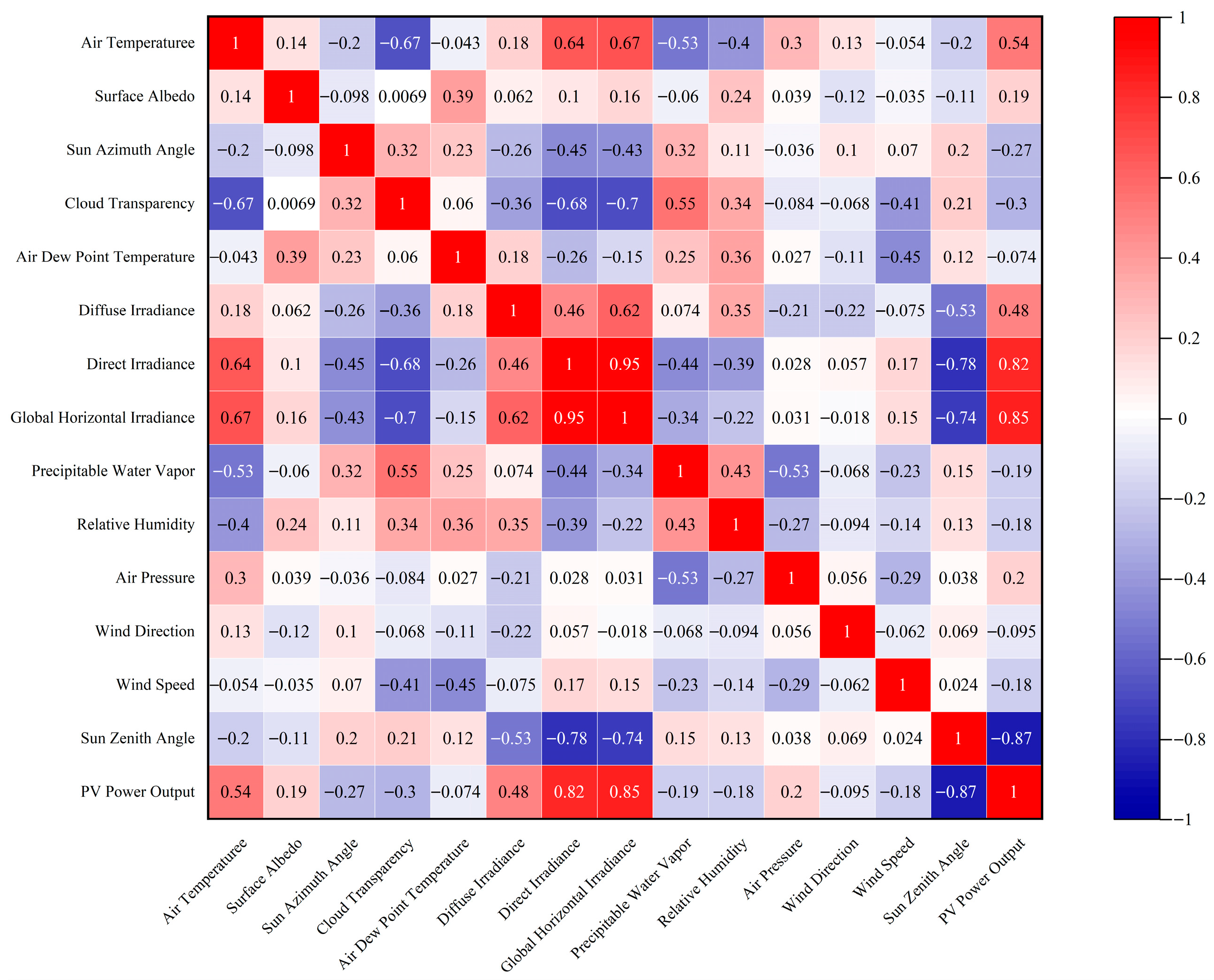 Mathematics 13 02728 g007