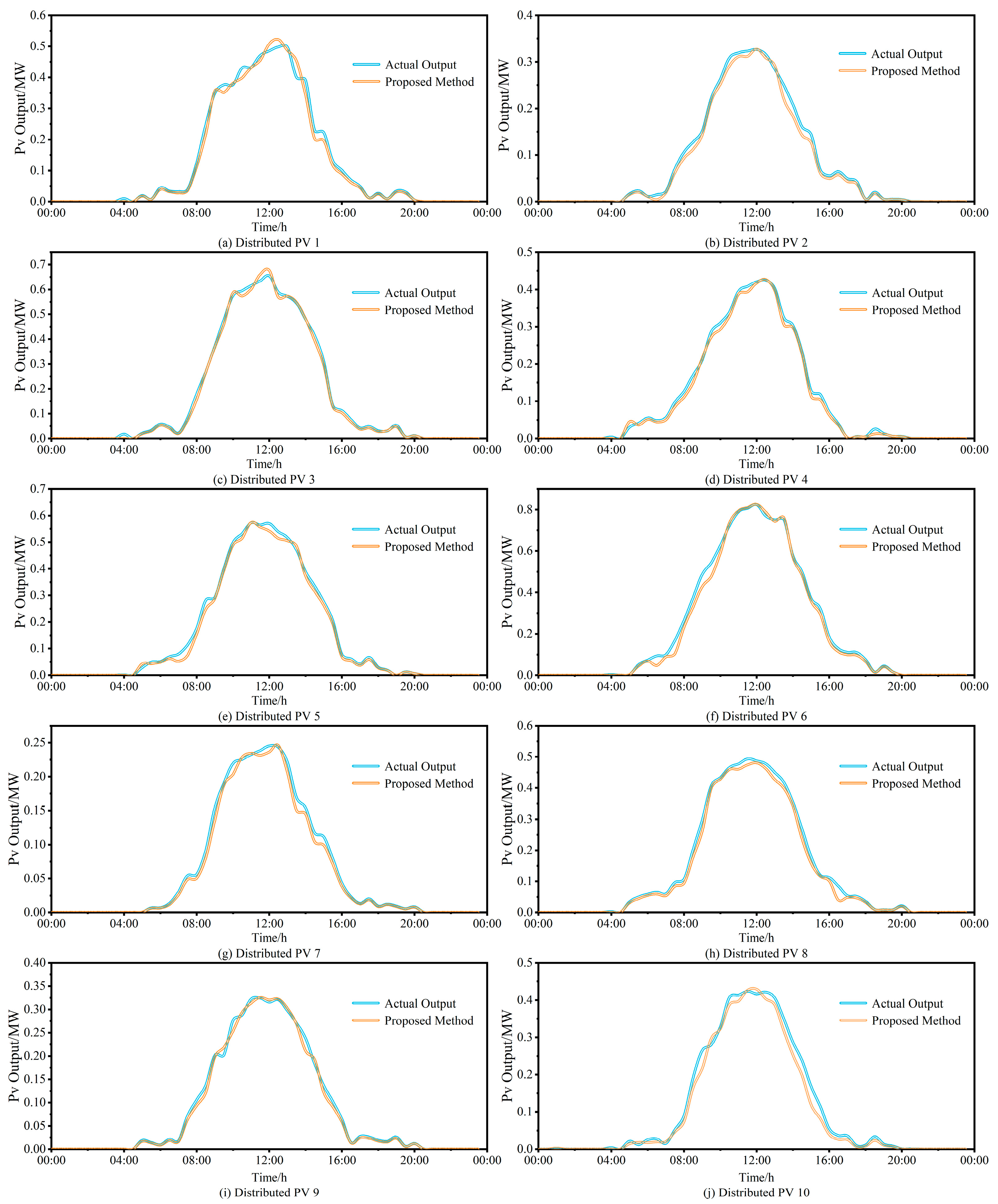 Mathematics 13 02728 g013