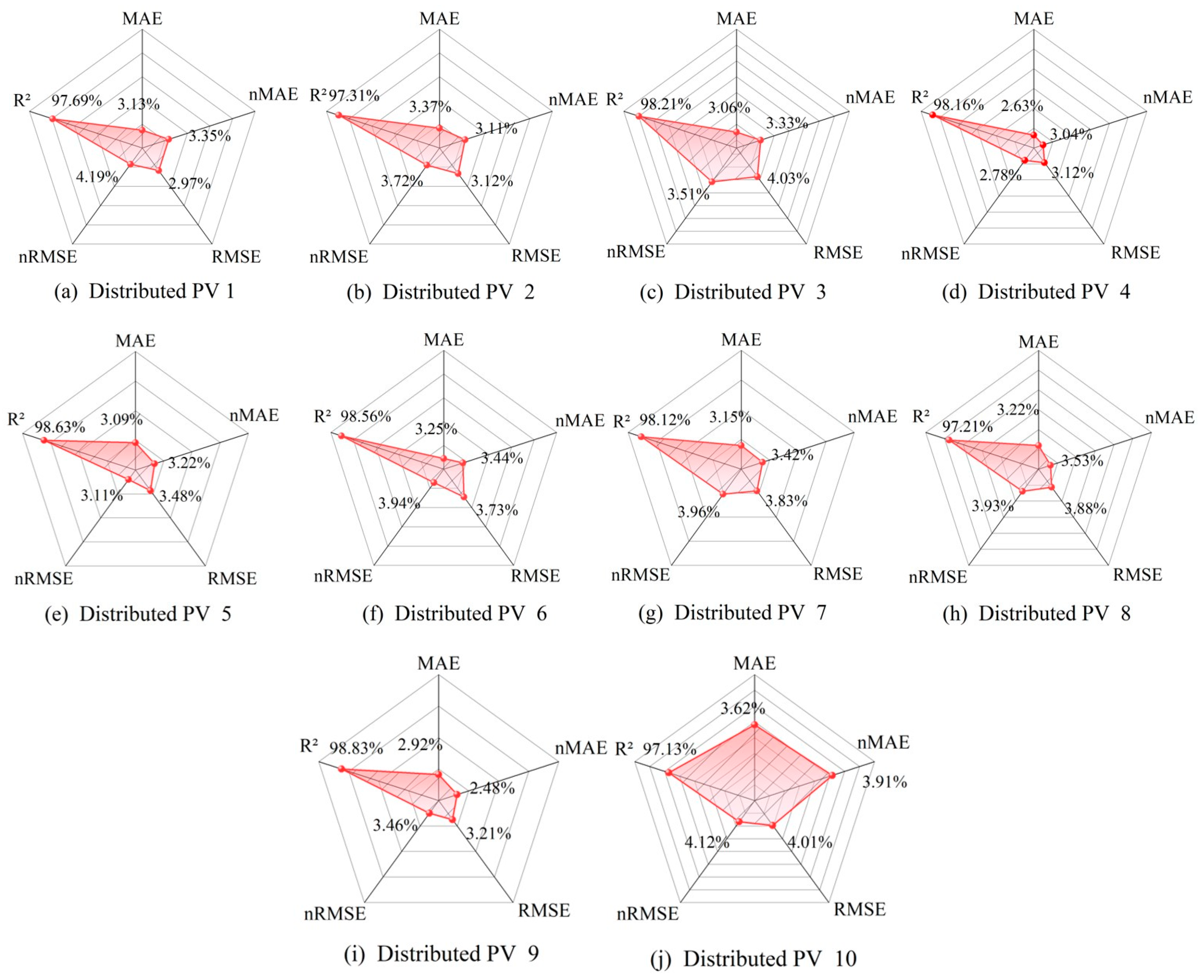 Mathematics 13 02728 g014