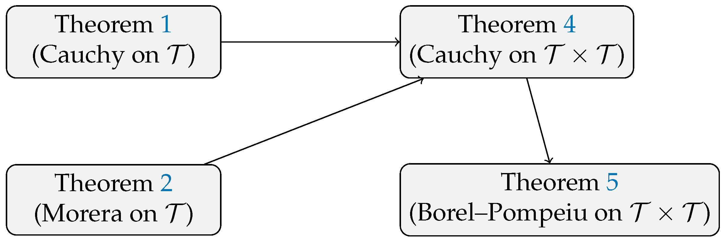 Mathematics 13 02730 g002