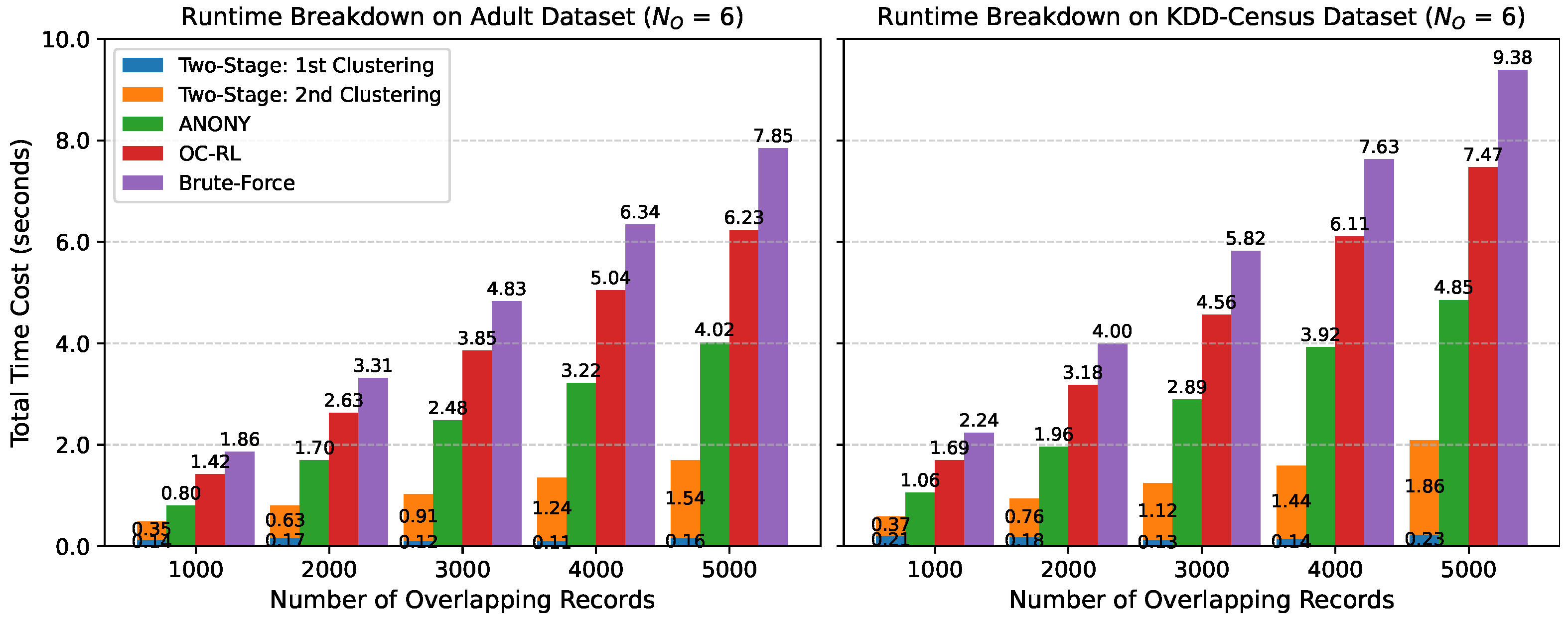 Mathematics 13 02731 g003