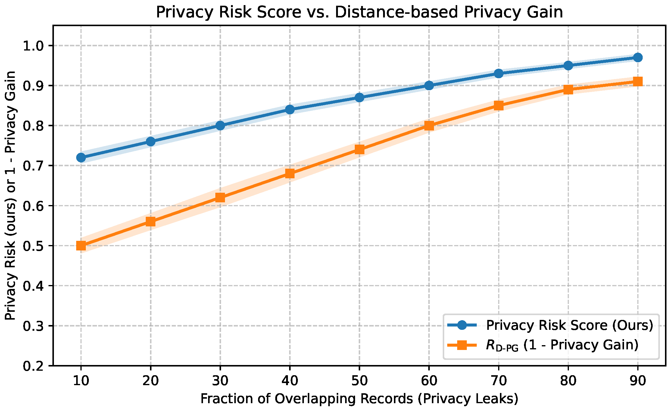 Mathematics 13 02731 g005