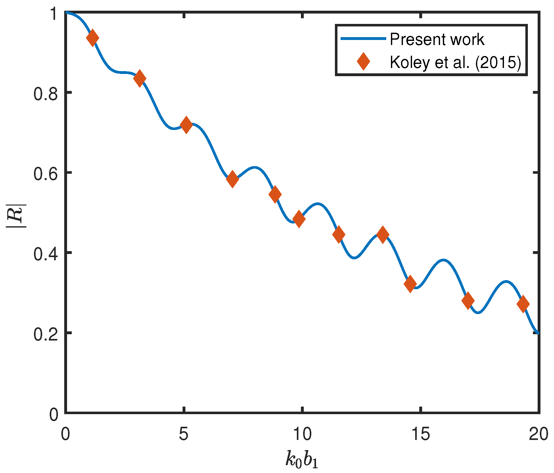 Mathematics 13 02733 g002