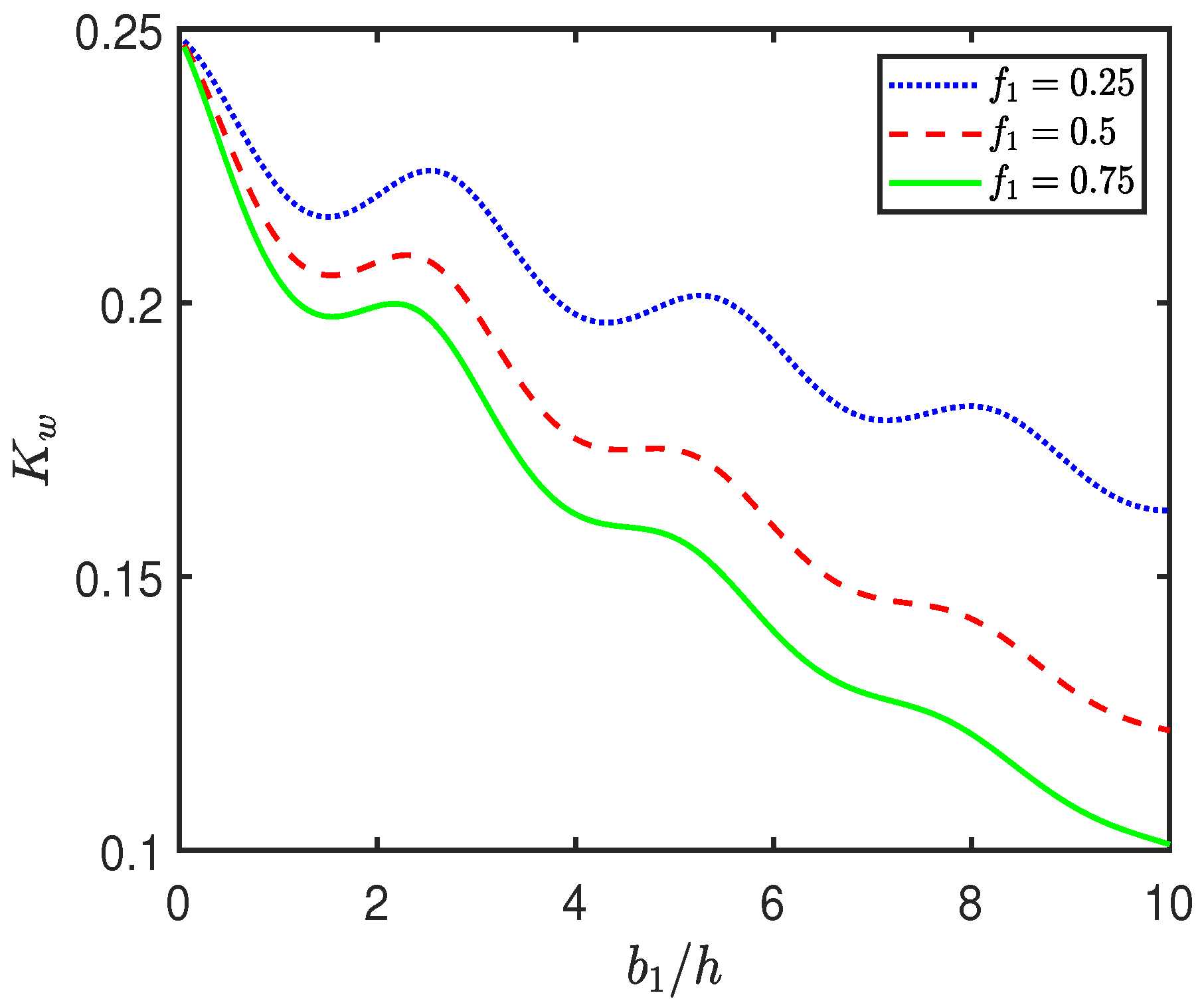 Mathematics 13 02733 g003
