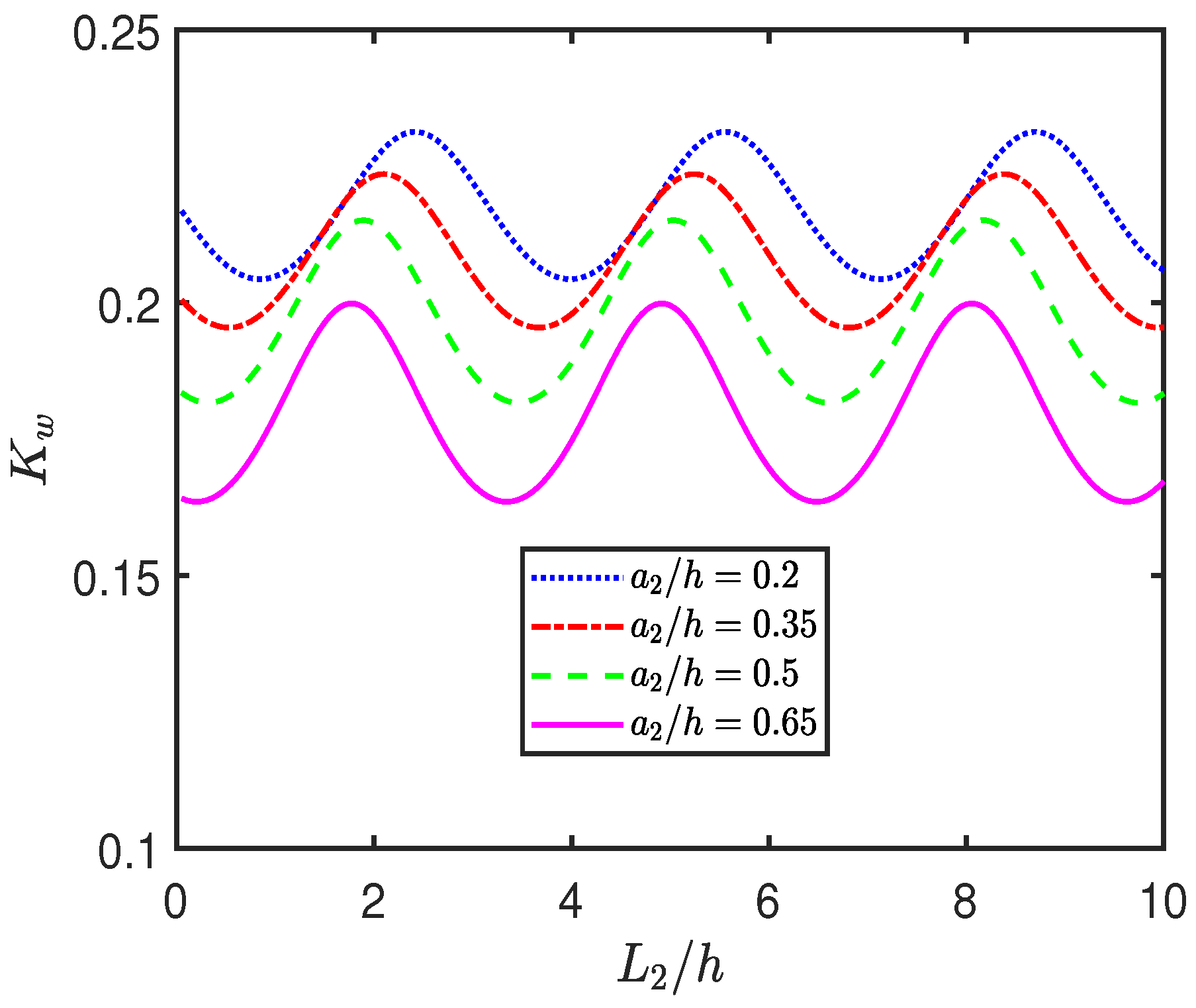 Mathematics 13 02733 g005