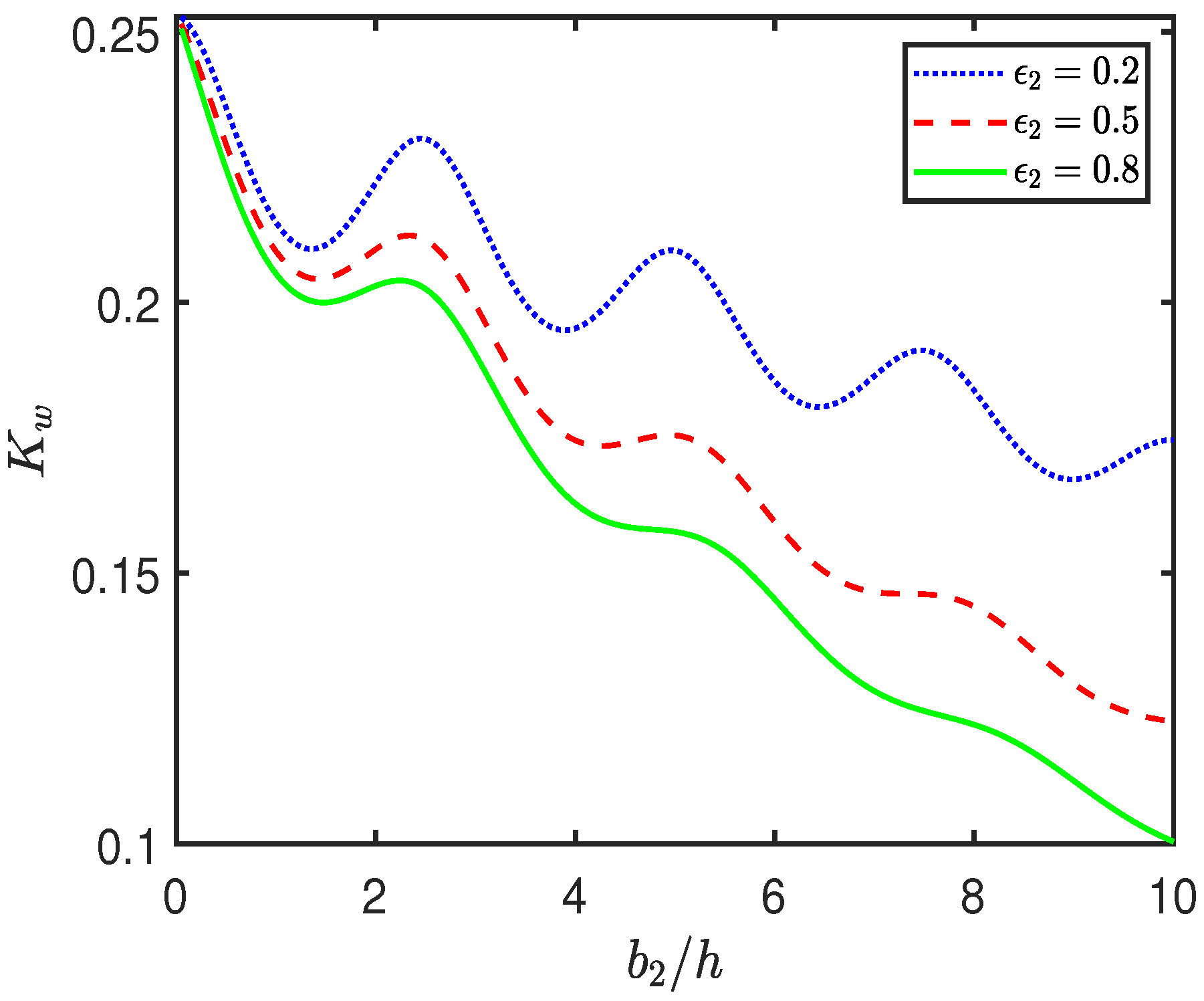 Mathematics 13 02733 g006