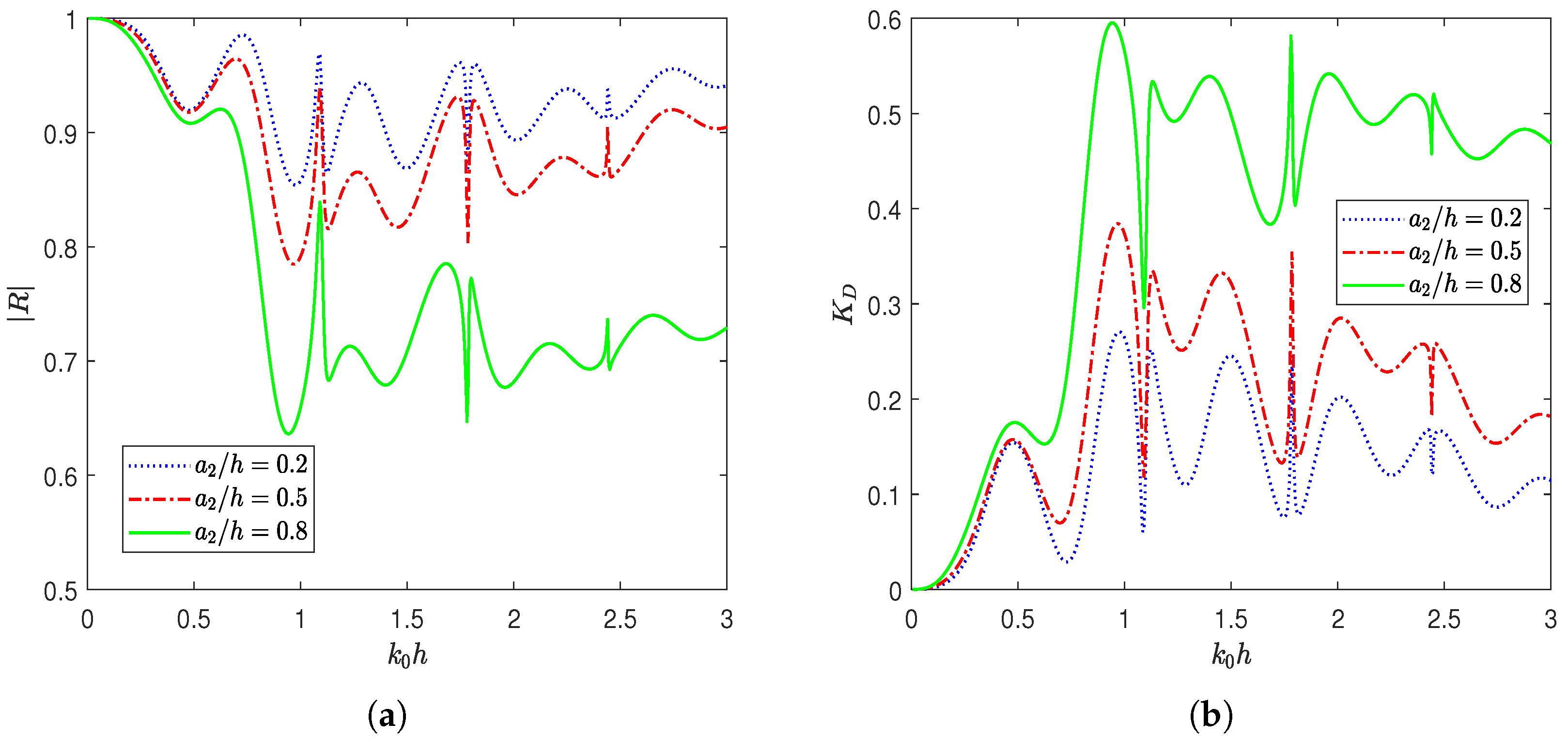 Mathematics 13 02733 g009