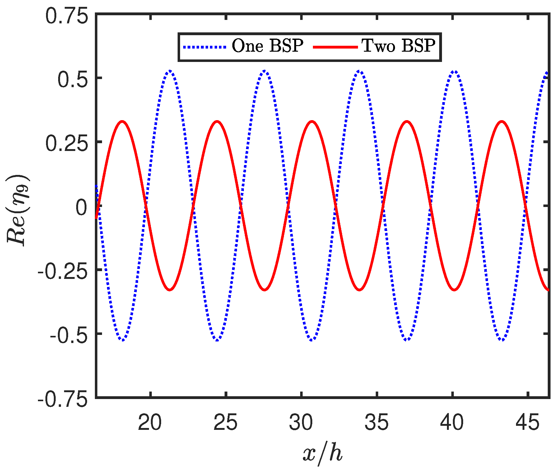 Mathematics 13 02733 g014