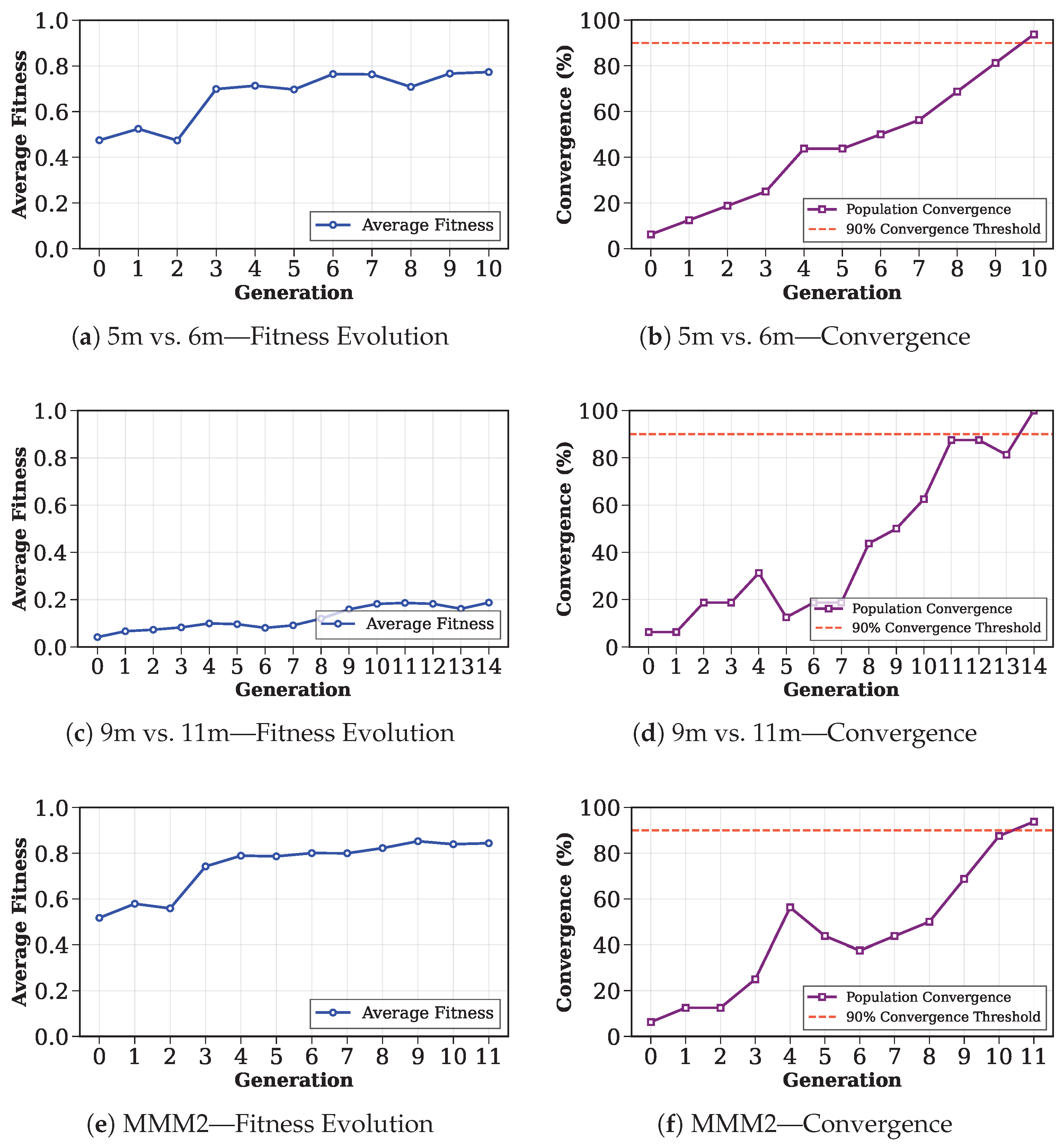 Mathematics 13 02734 g004