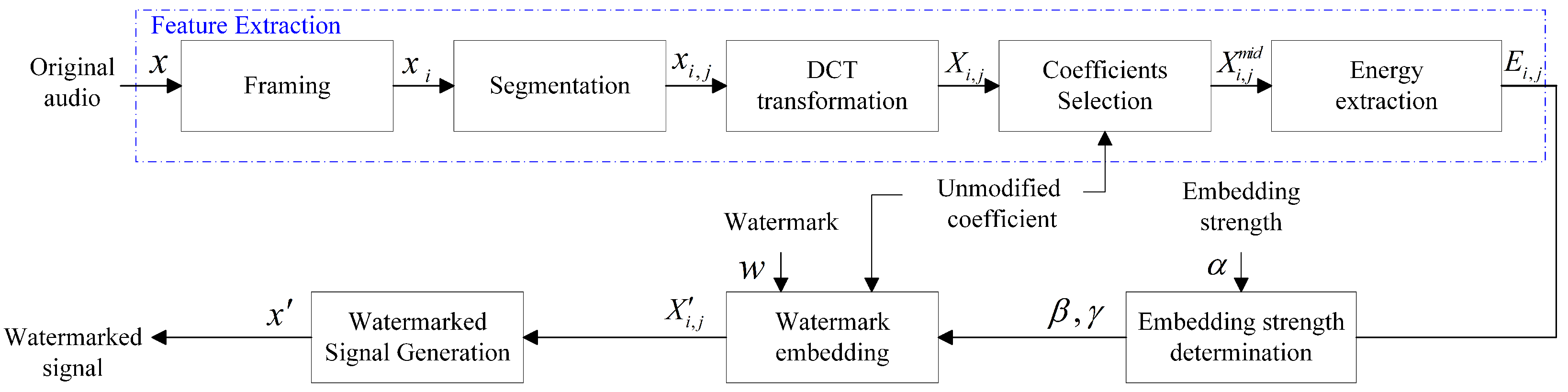 Mathematics 13 02736 g001