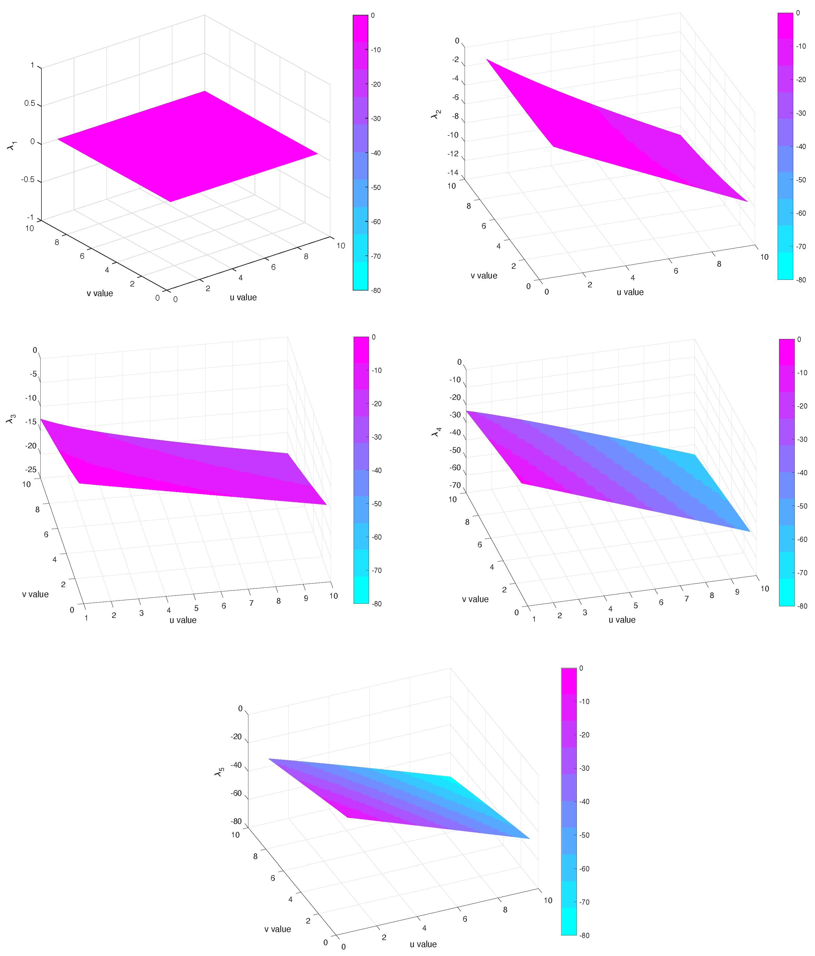 Mathematics 13 02741 g003