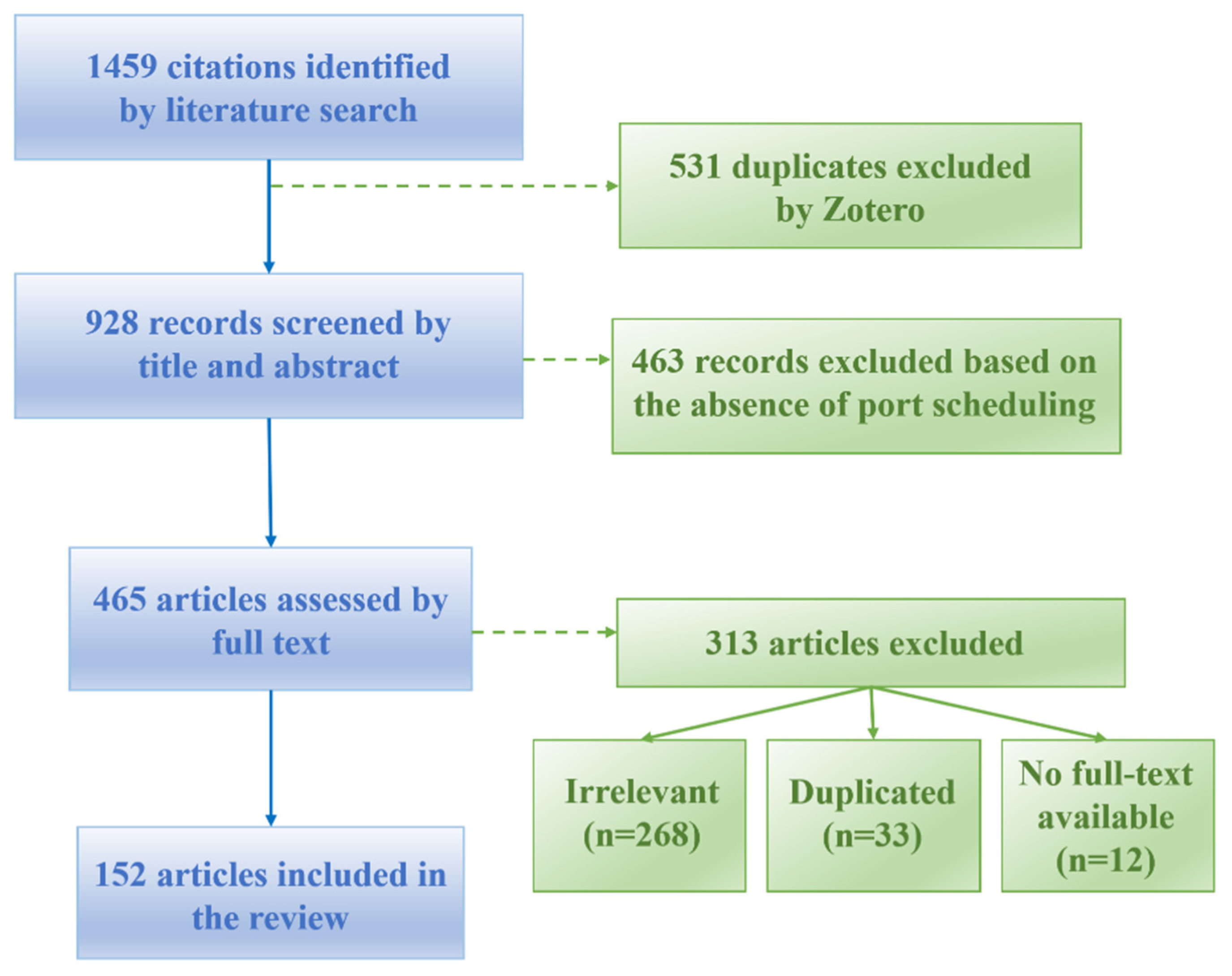 Mathematics 13 02744 g001