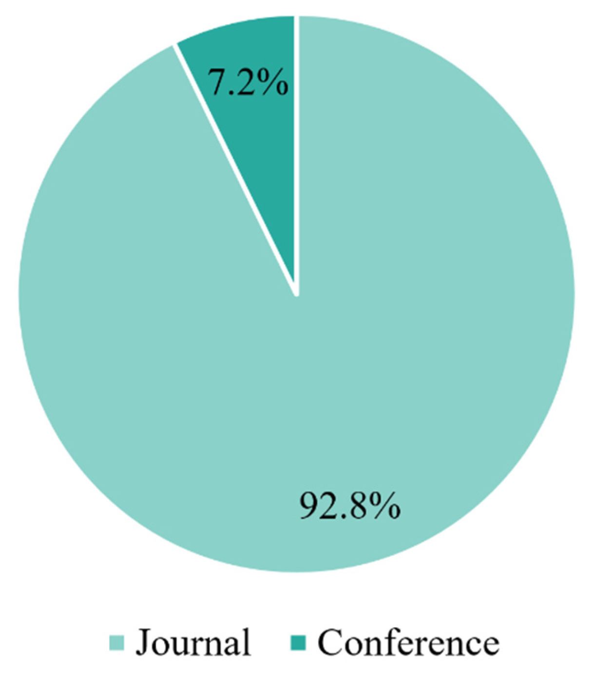 Mathematics 13 02744 g002