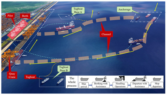 Vessel Rotation Service Display Examples From Heuristics to Multi-Agent Learning: A Survey of Intelligent ...