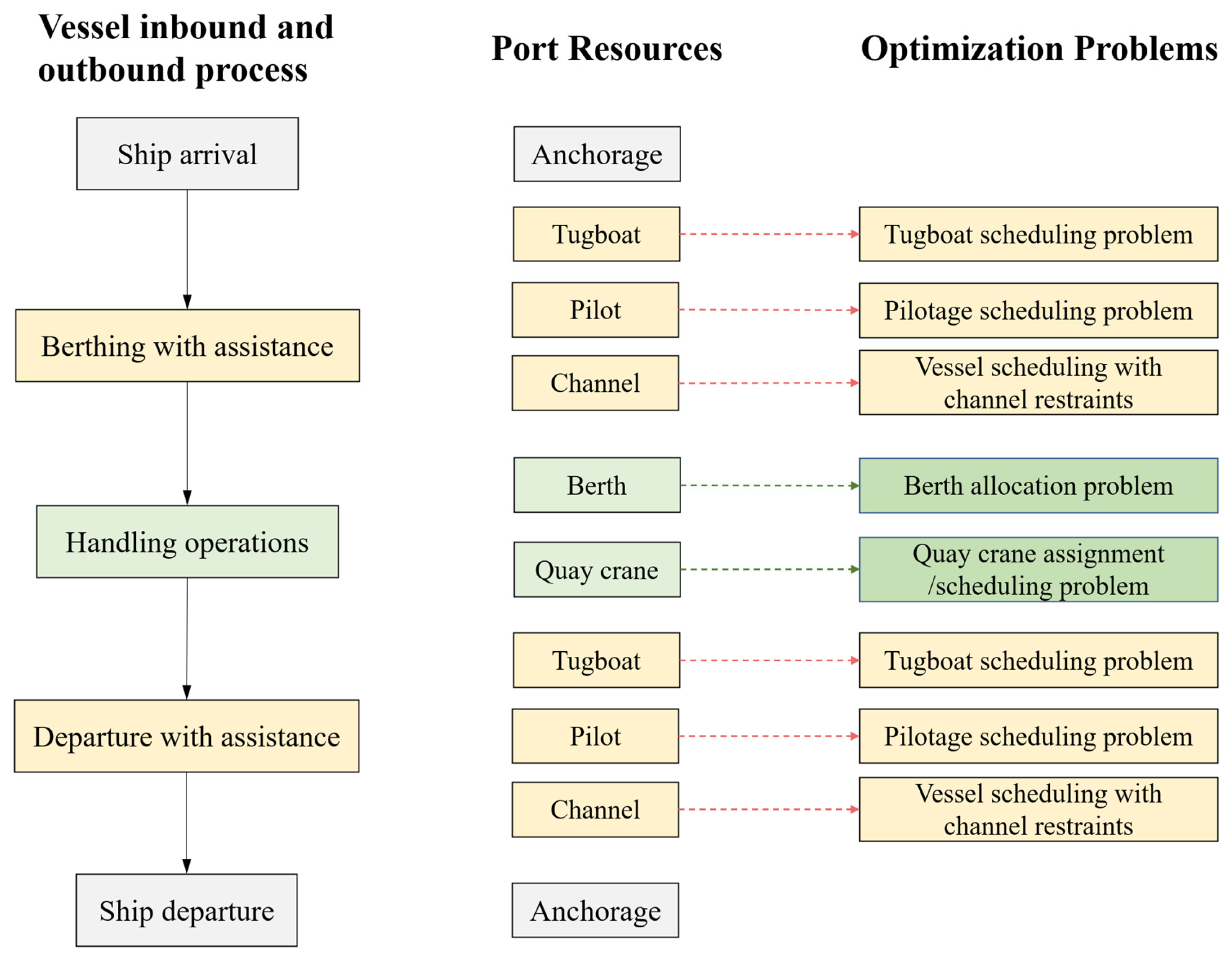 Mathematics 13 02744 g005