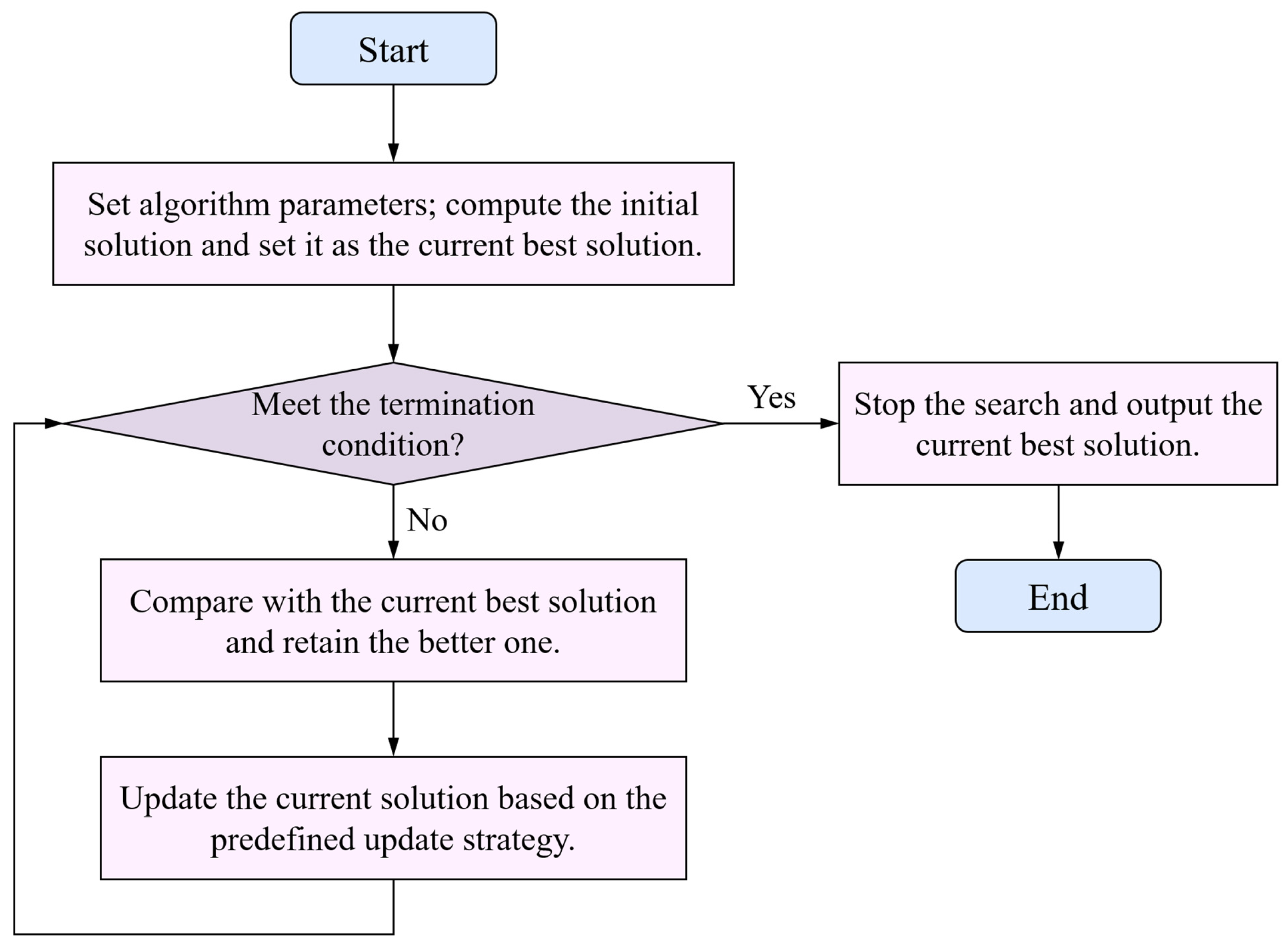 Mathematics 13 02744 g006