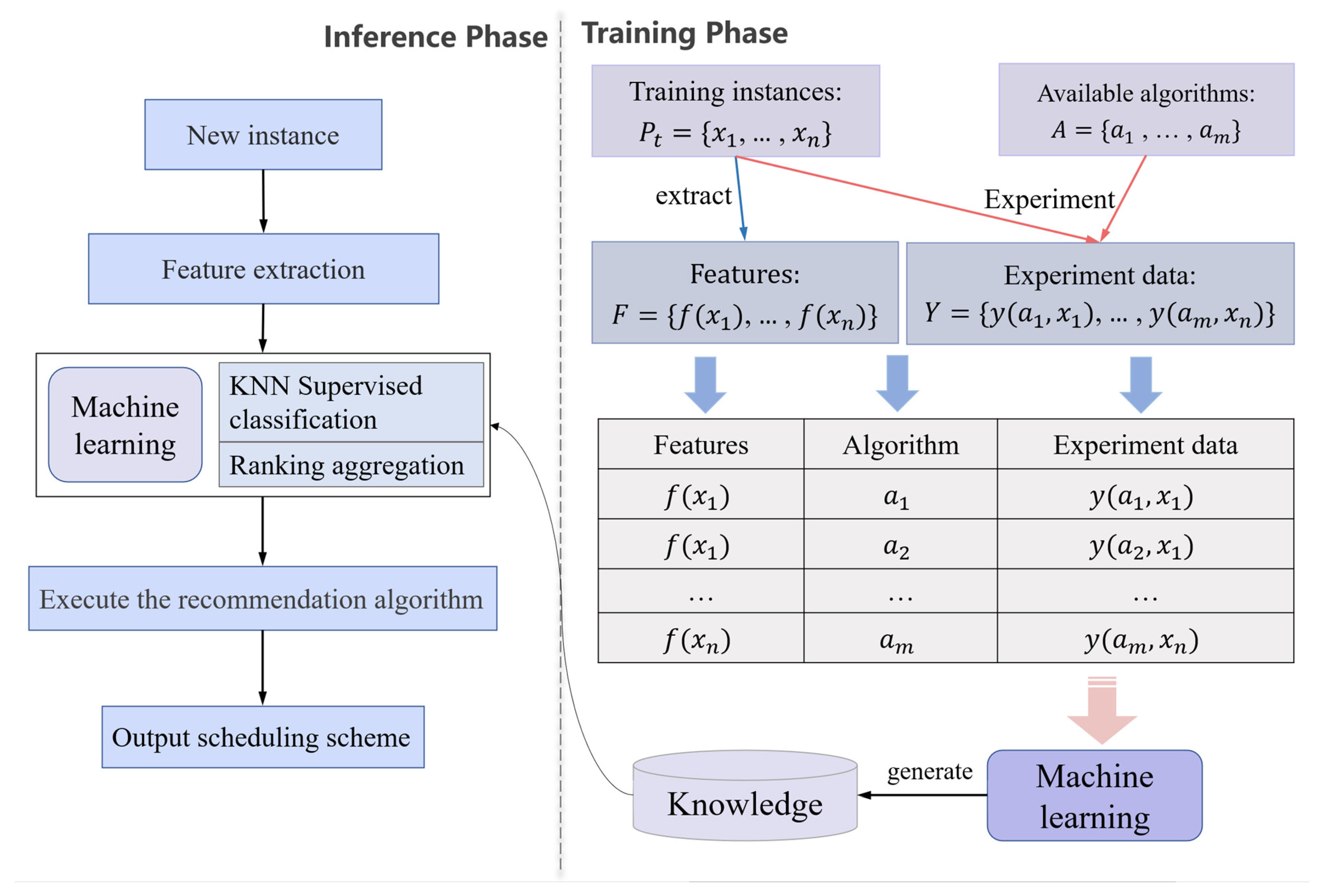 Mathematics 13 02744 g007