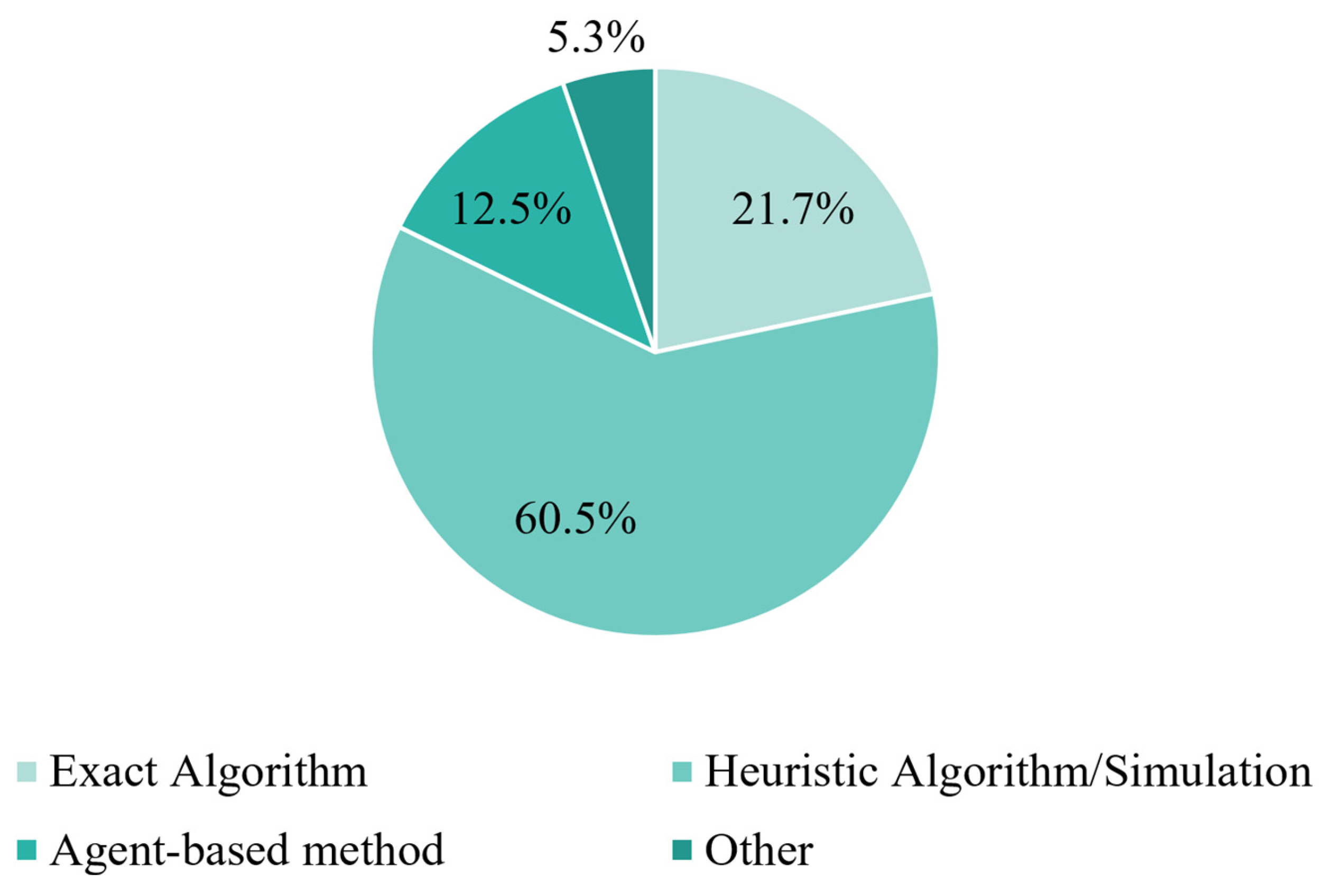 Mathematics 13 02744 g010