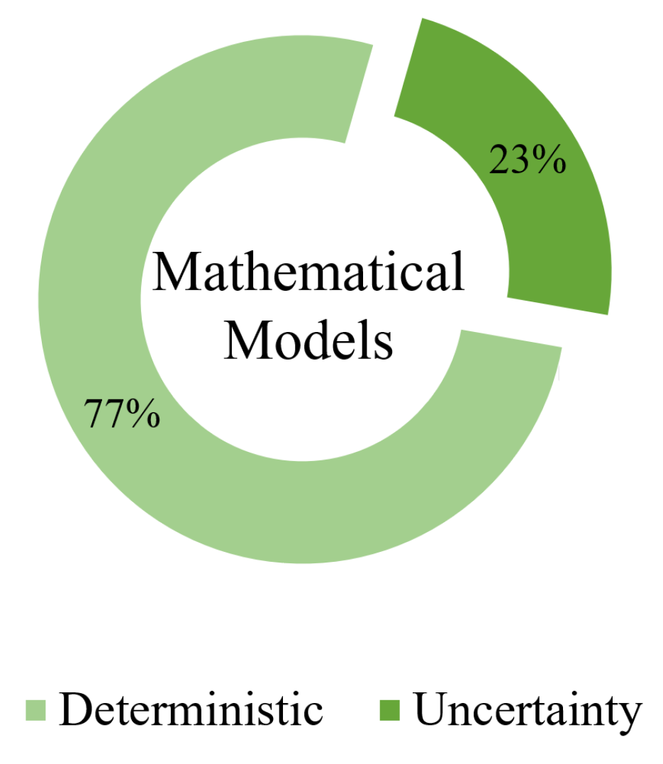 Mathematics 13 02744 g011