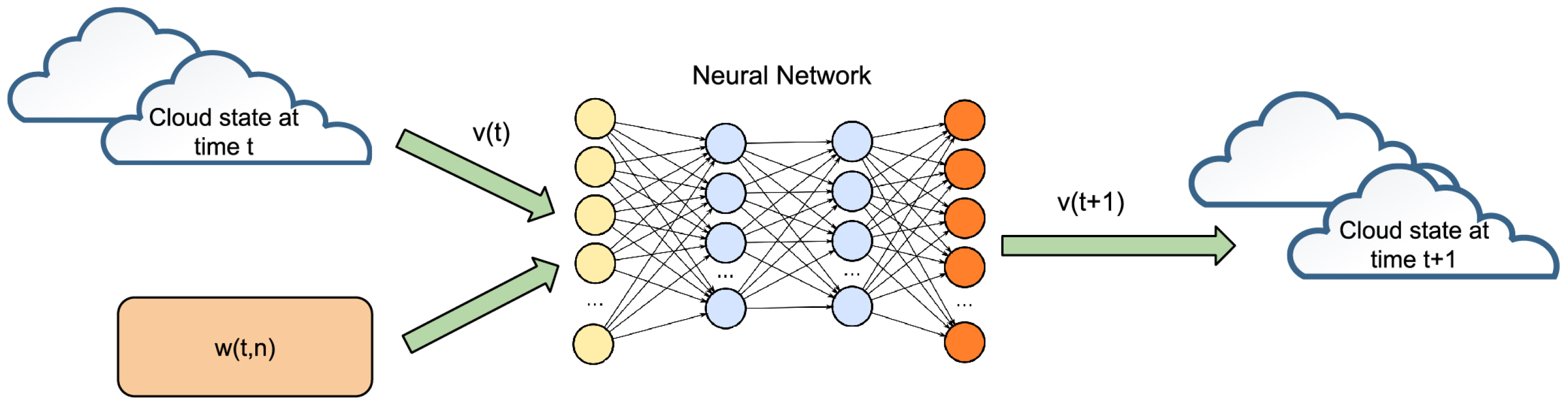 Mathematics 13 02746 g001