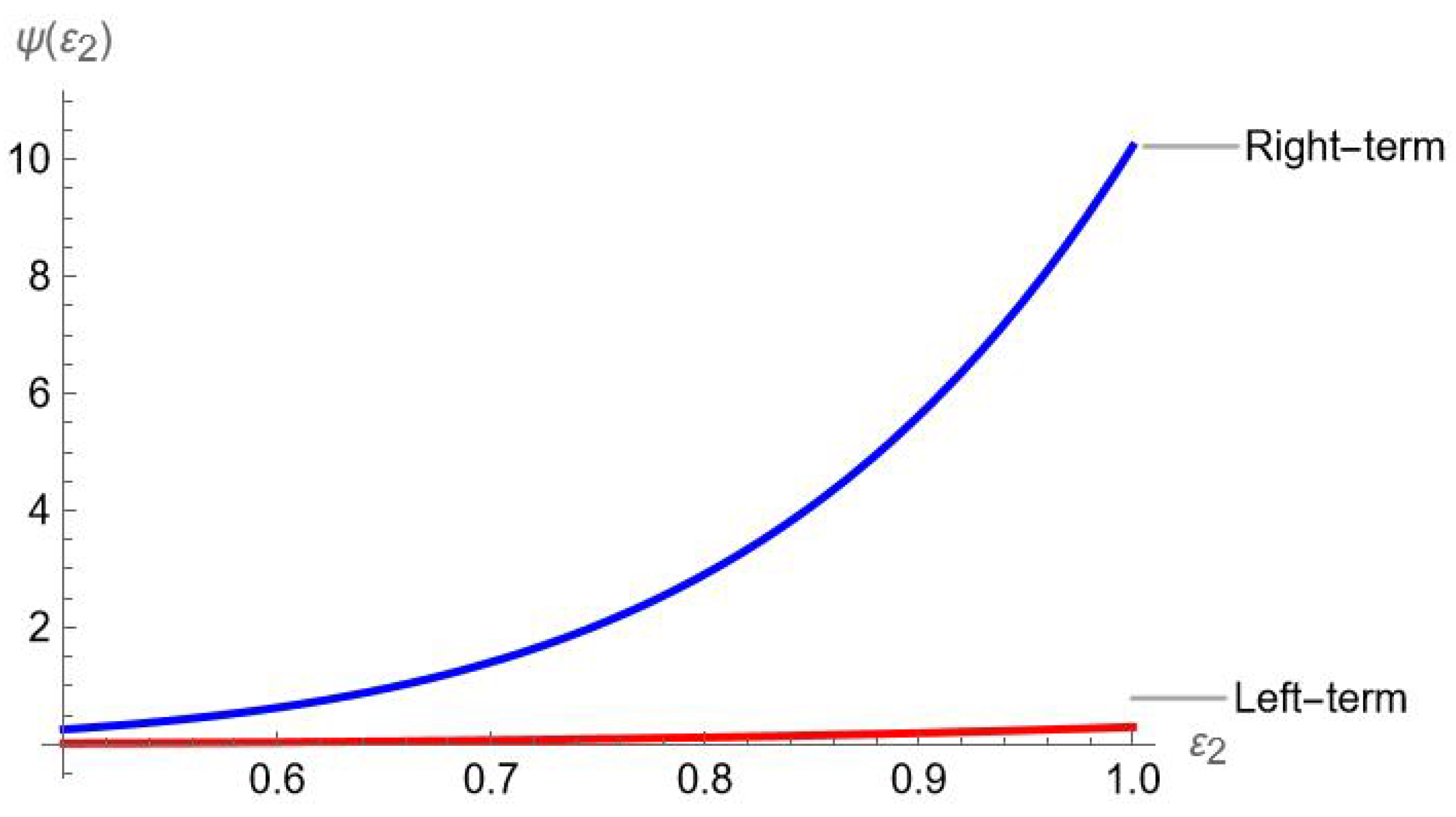 Mathematics 13 02750 g002
