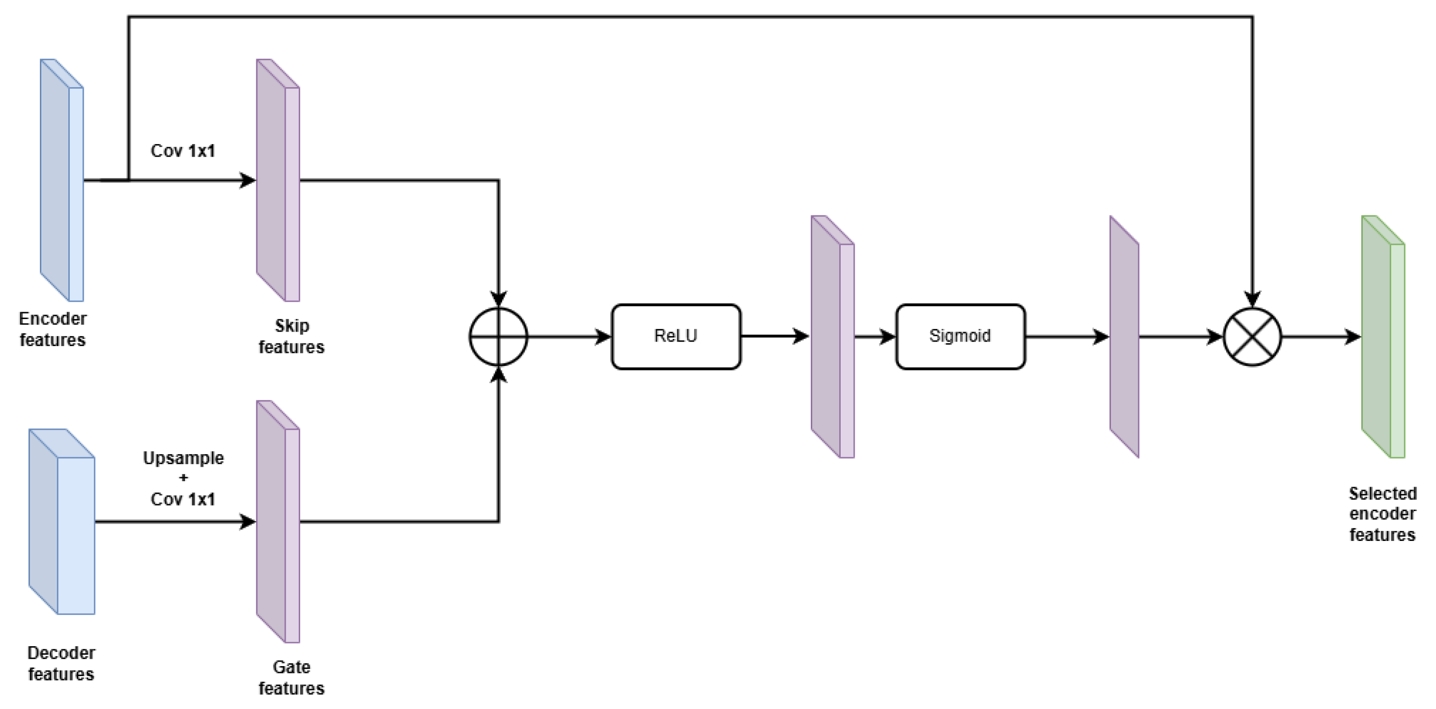 Mathematics 13 02752 g006