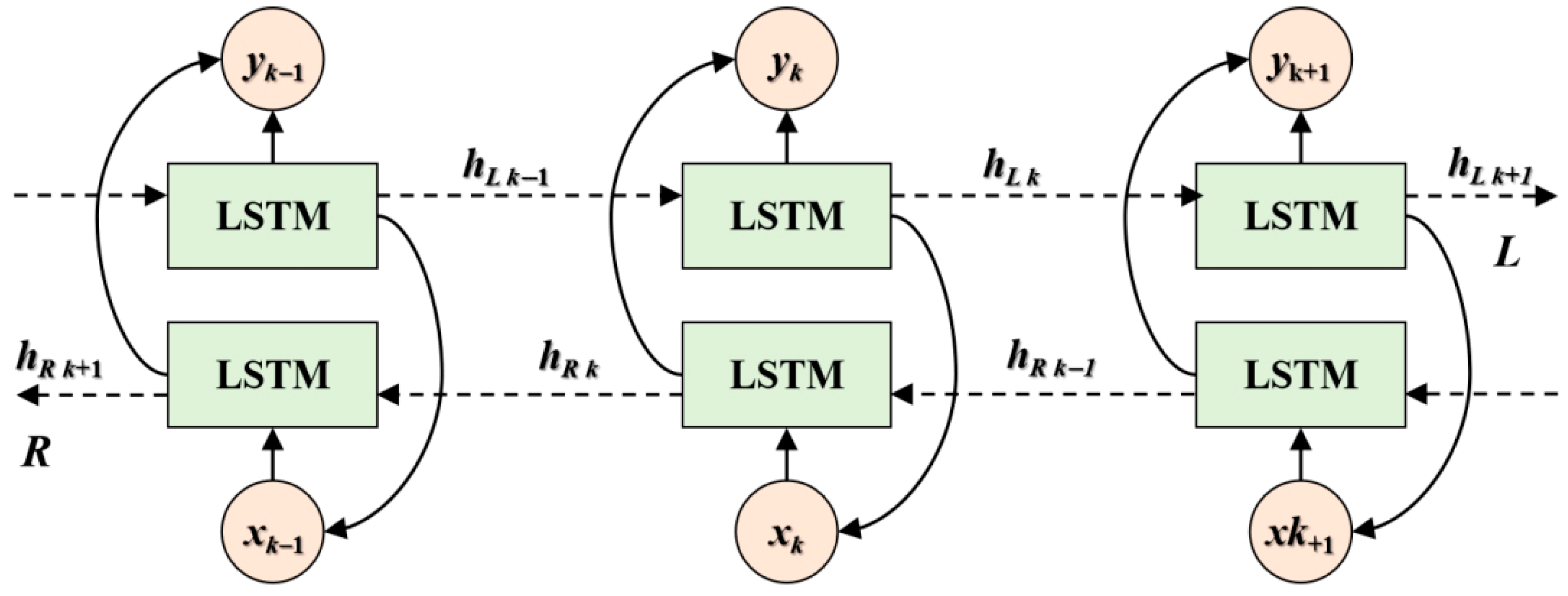 Mathematics 13 02758 g001