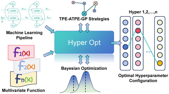 コンピュータ・IT Performance Optimization of Numerical... Temperature-Compensated Multi-Objective Framework for Core Loss