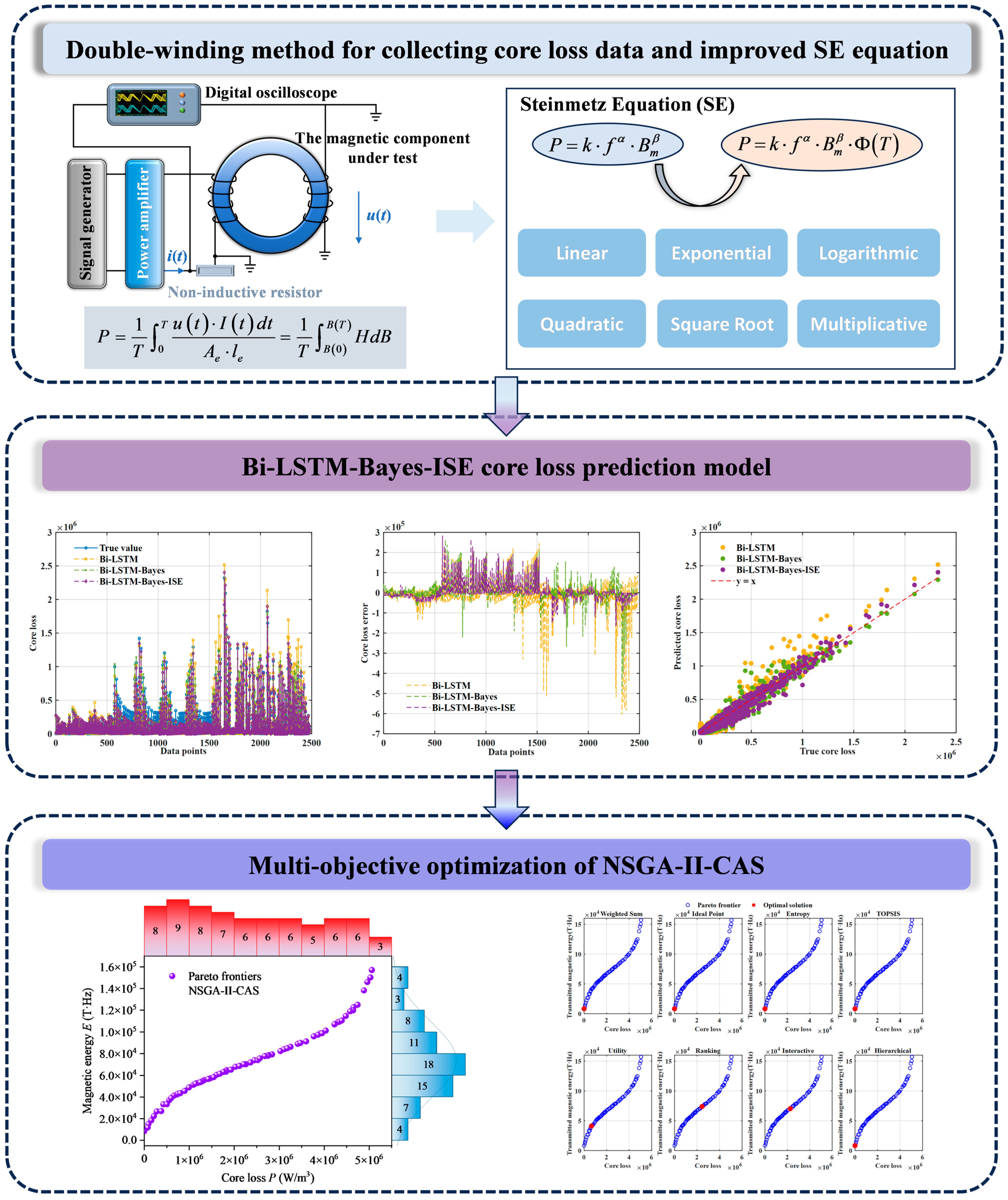 Mathematics 13 02758 g003