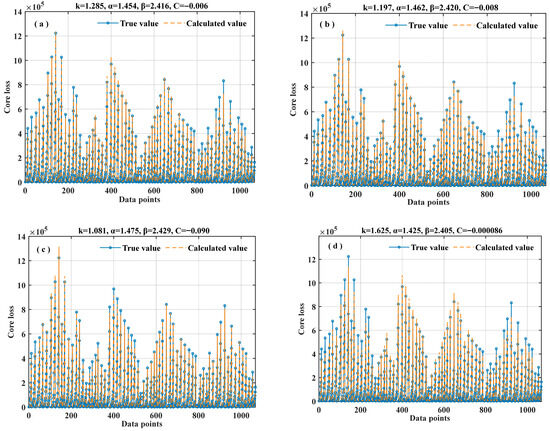 コンピュータ・IT Performance Optimization of Numerical... Application of ZX-calculus to Quantum Architecture Search - Tom