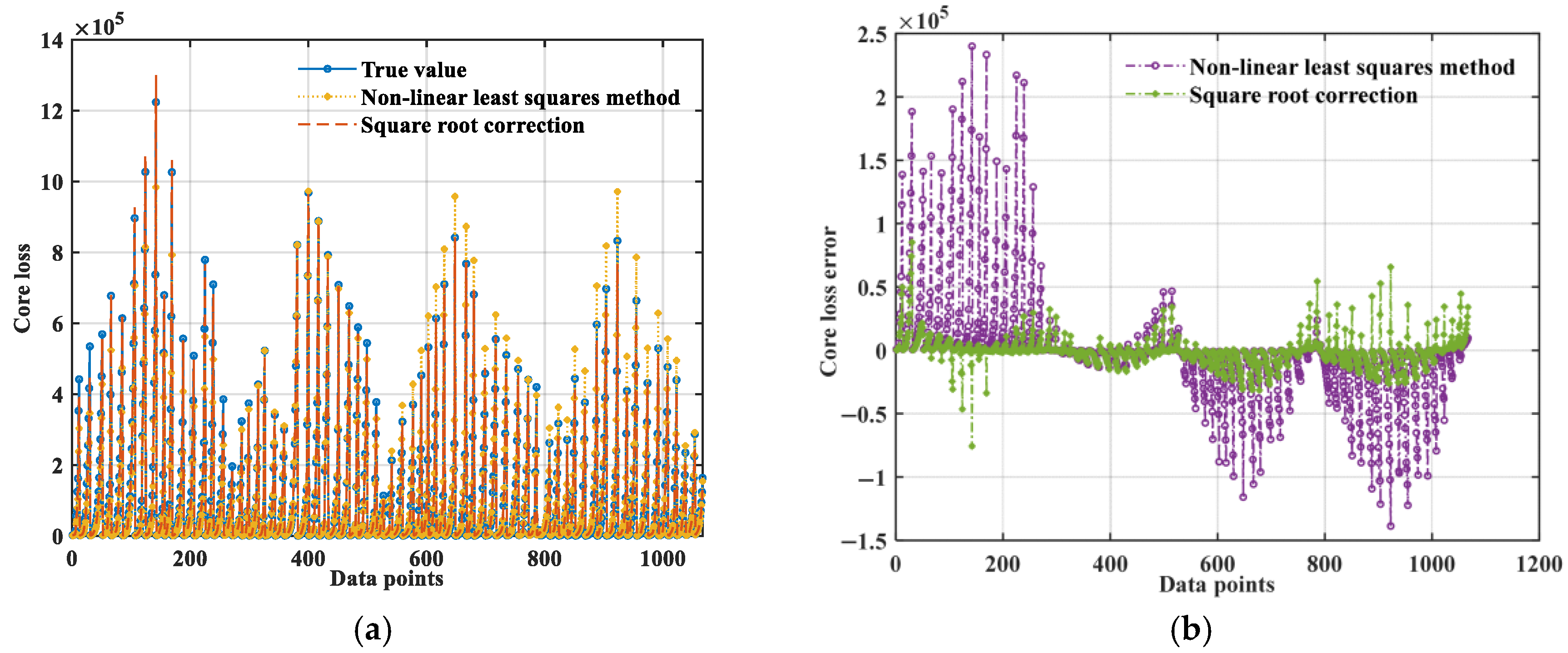Mathematics 13 02758 g009