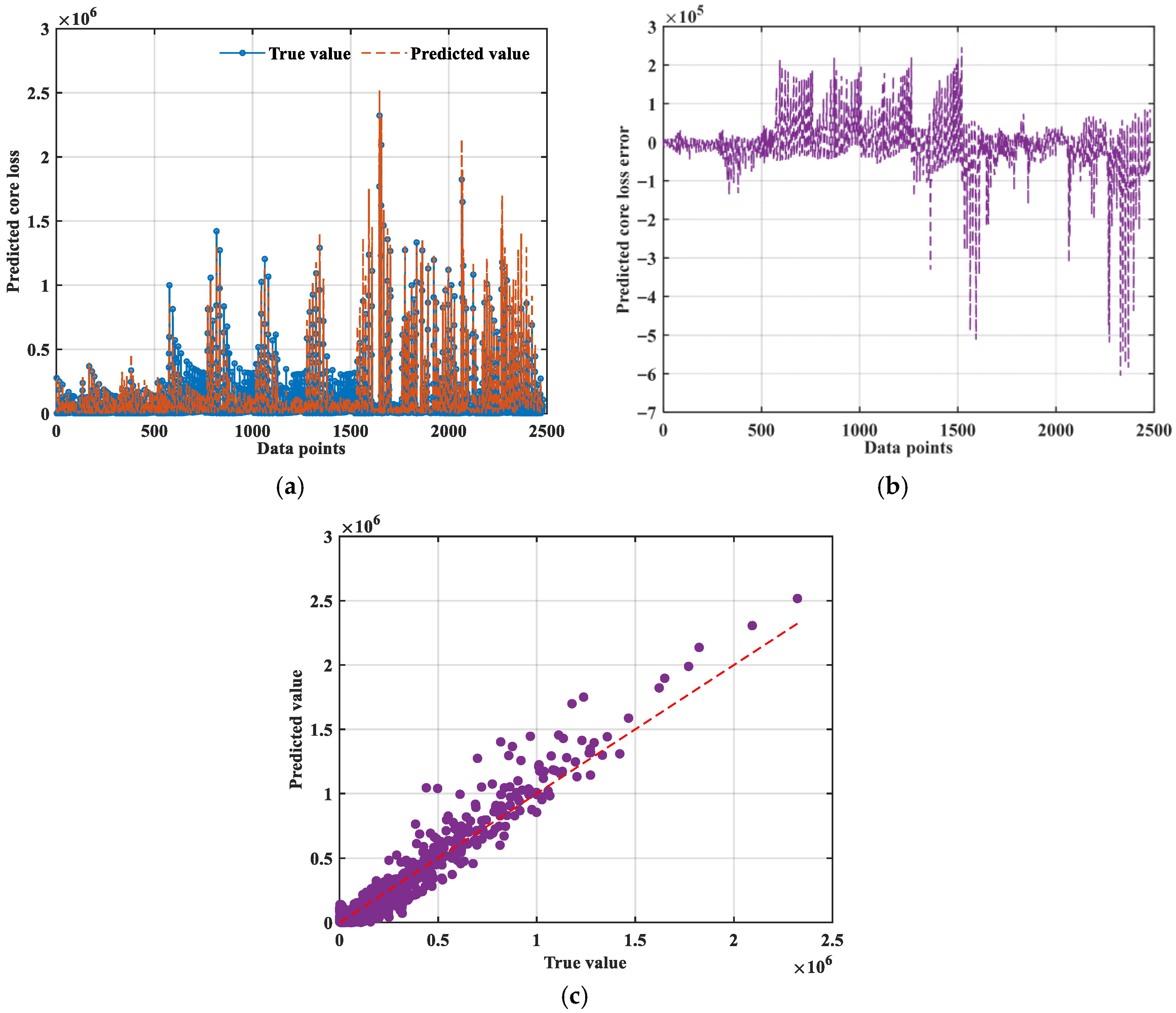 Mathematics 13 02758 g010