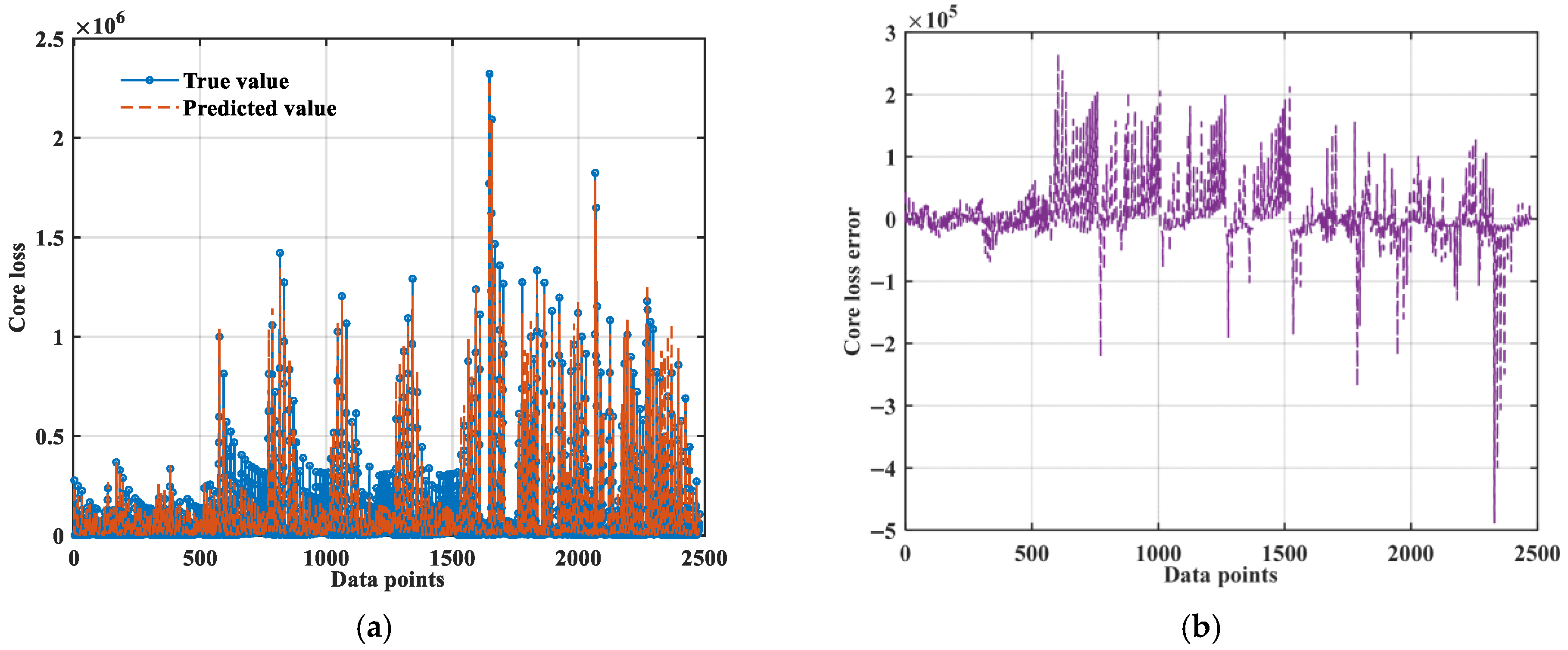 Mathematics 13 02758 g013