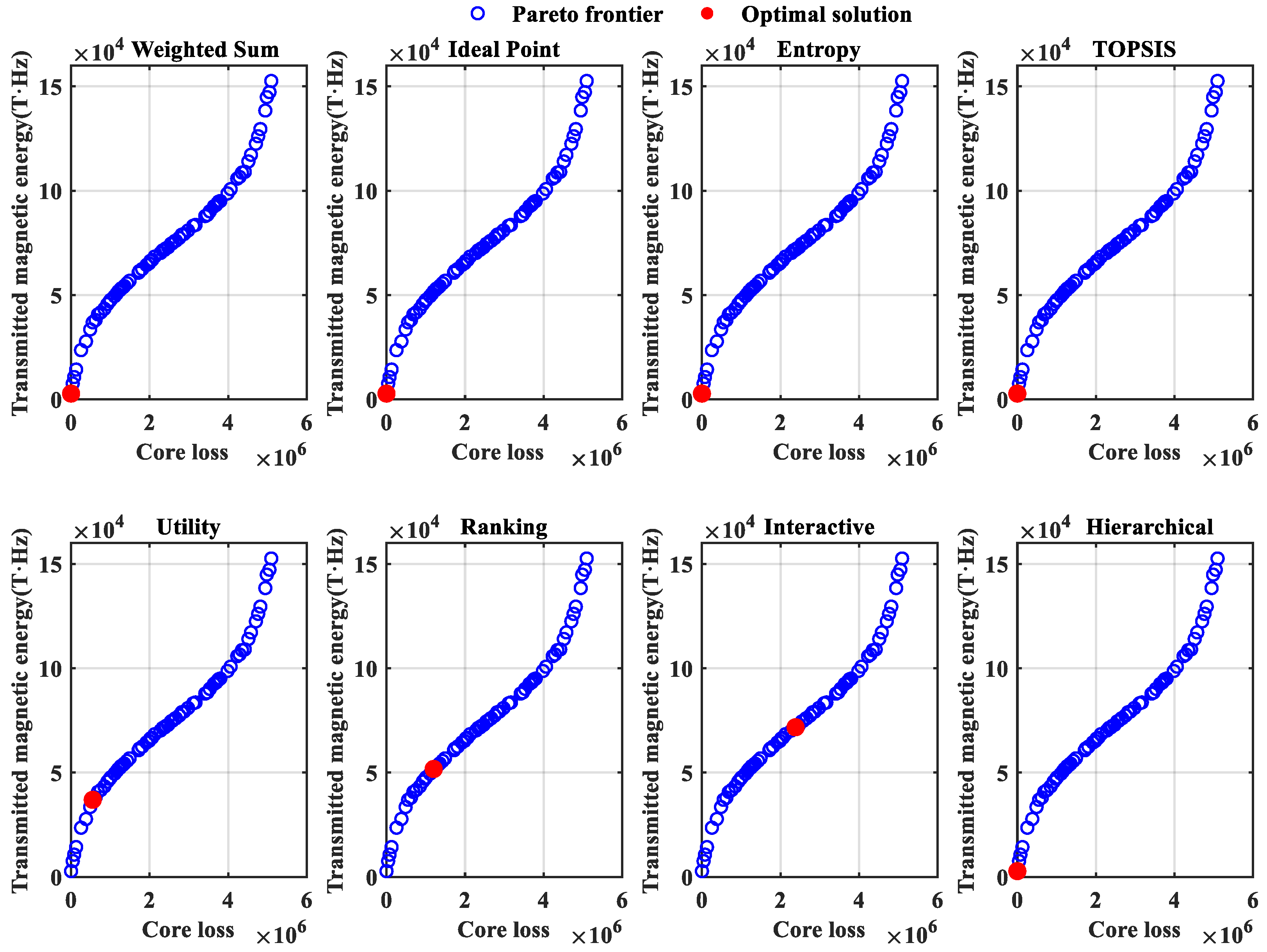 Mathematics 13 02758 g017