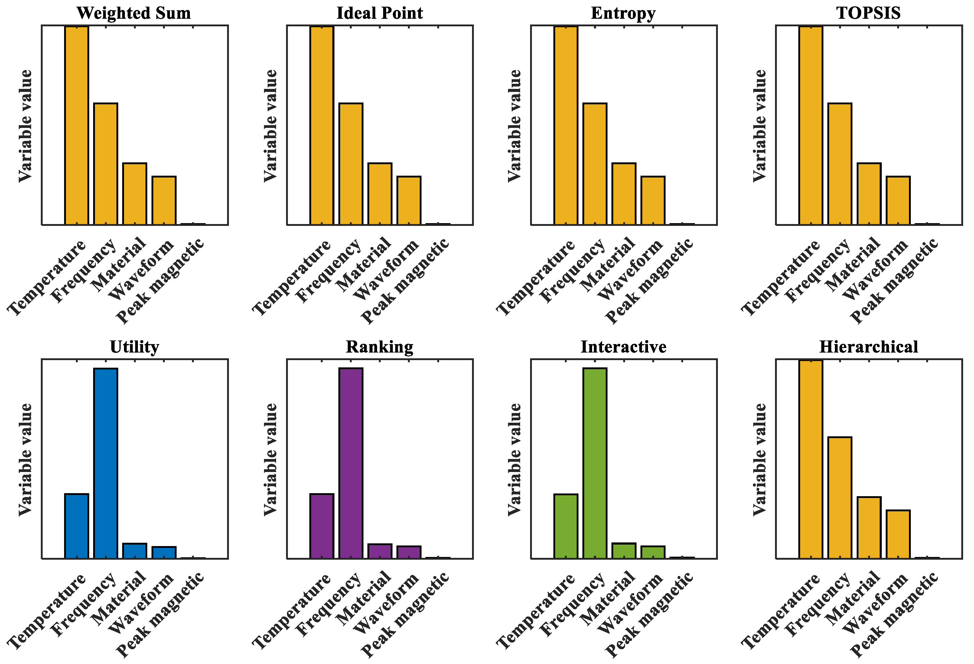 Mathematics 13 02758 g018