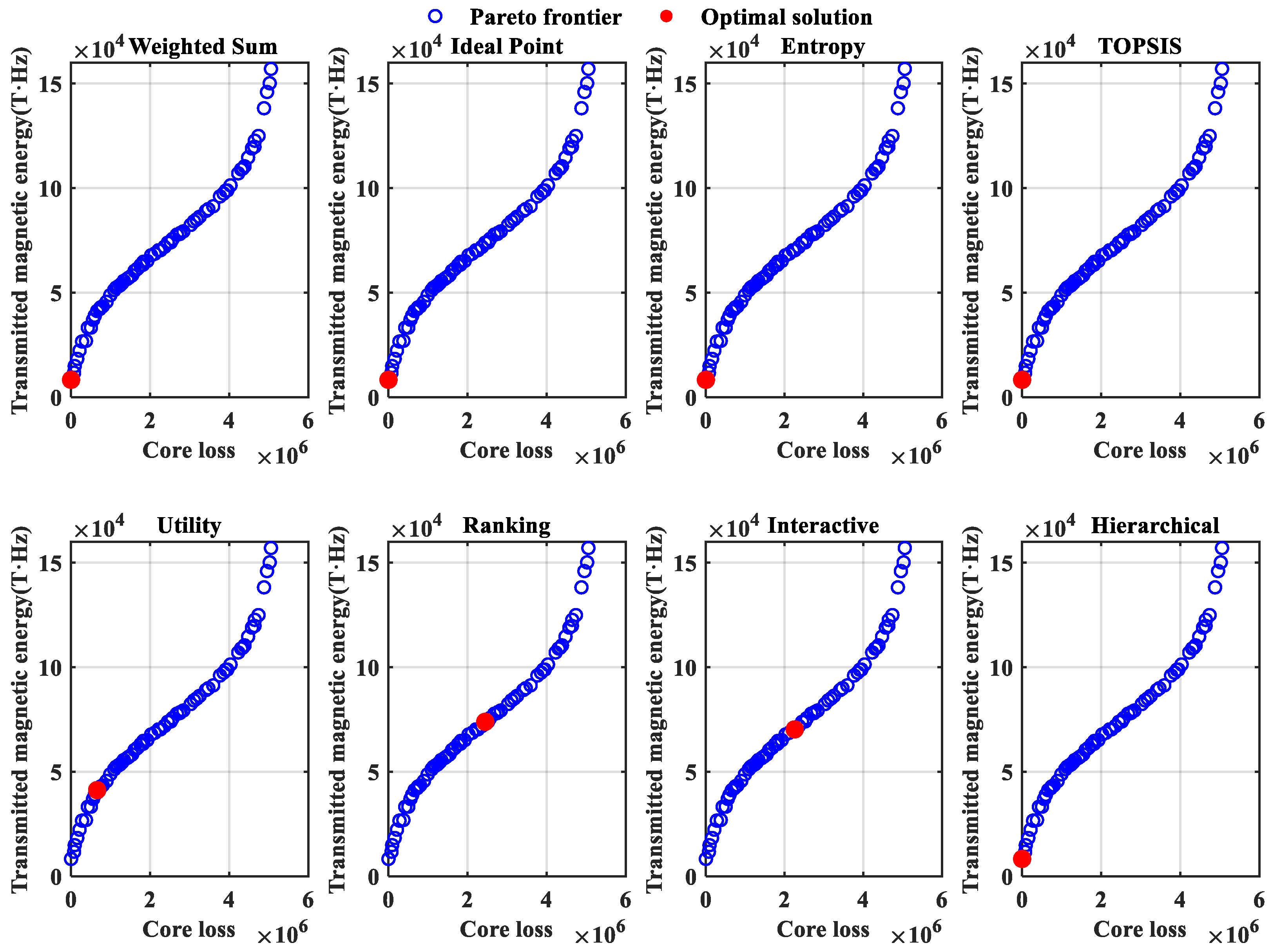 Mathematics 13 02758 g021